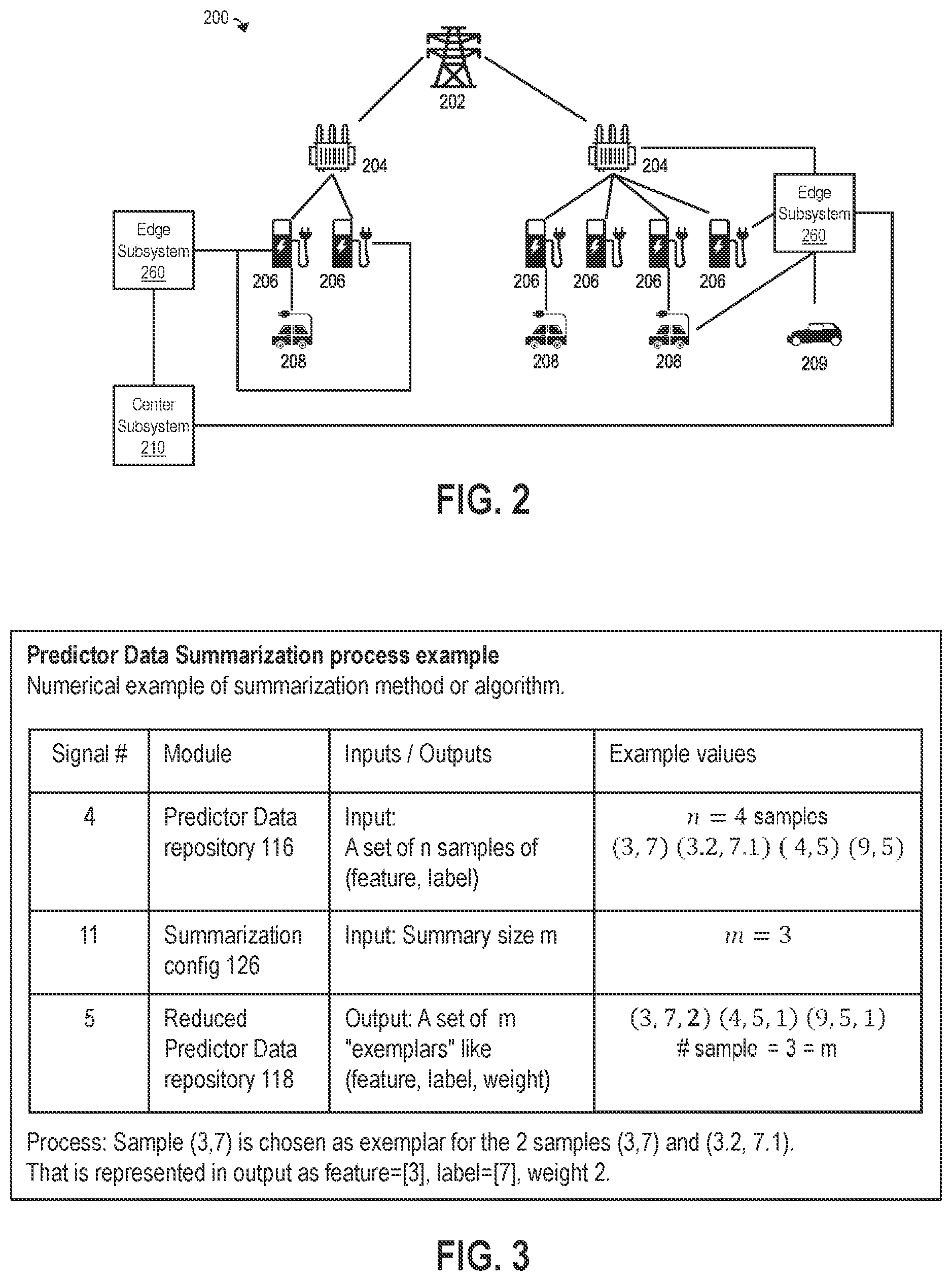 Patent US12174604 Figure 2 – Systems and methods for accelerated computations in data-driven energy management systems