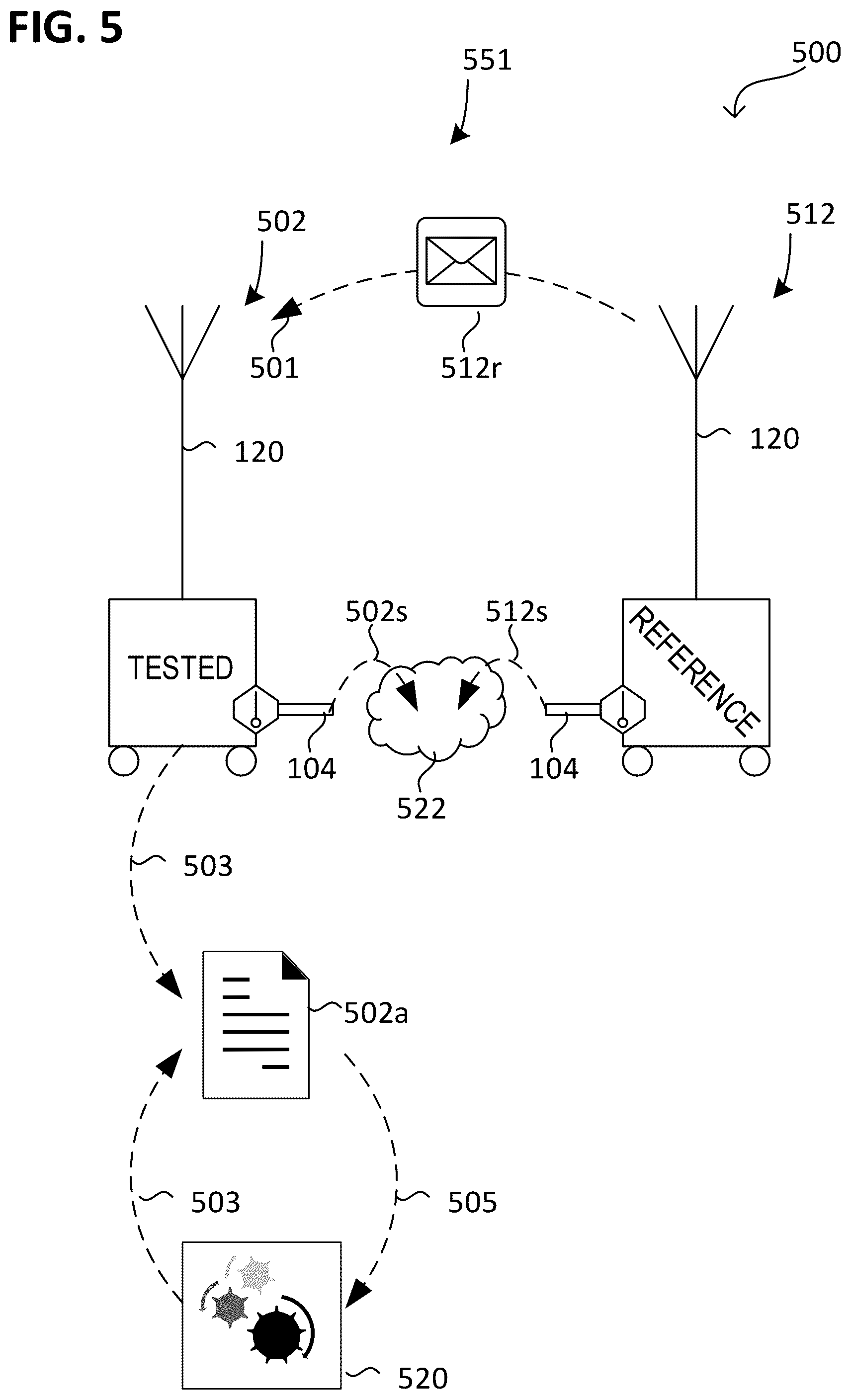 Patent US12174606 Figure 5 – Automated machines and systems