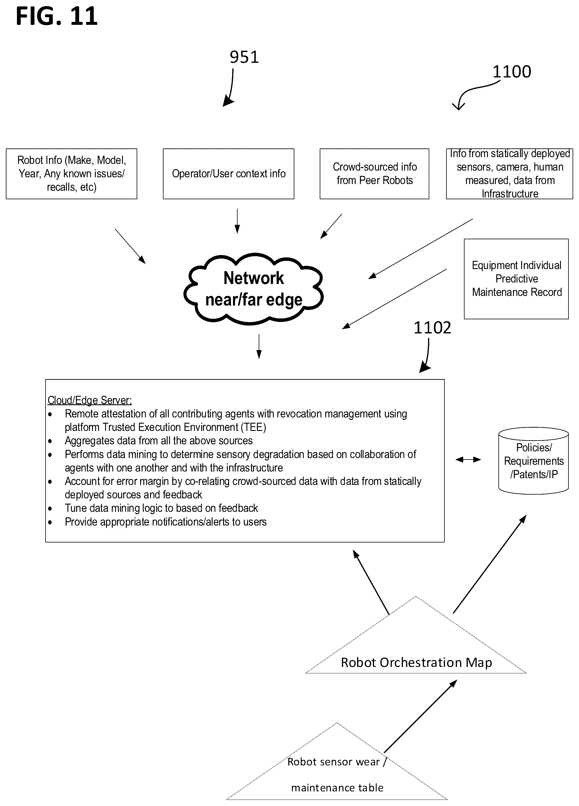 Patent US12174606 Figure 11 – Automated machines and systems