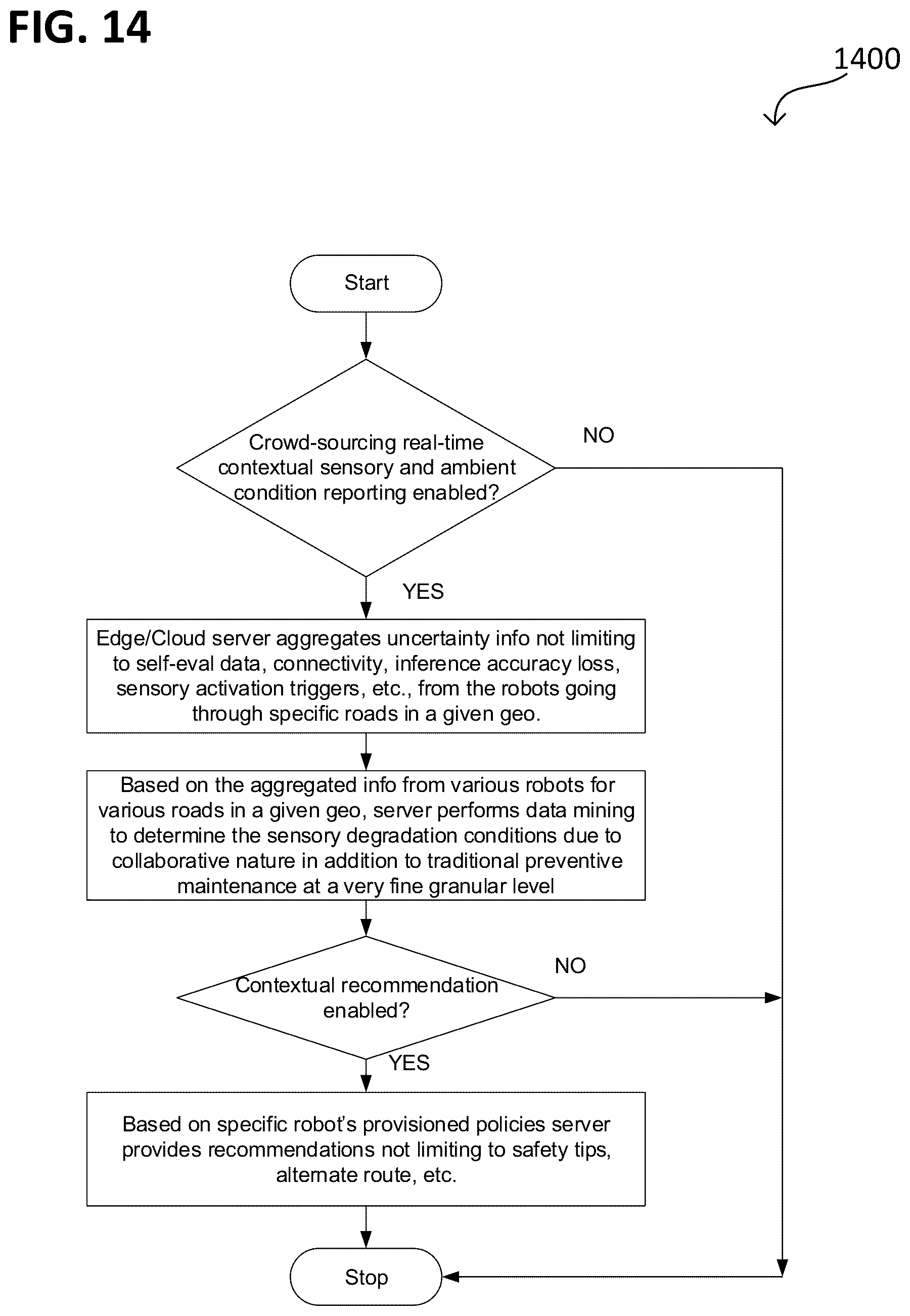 Patent US12174606 Figure 14 – Automated machines and systems