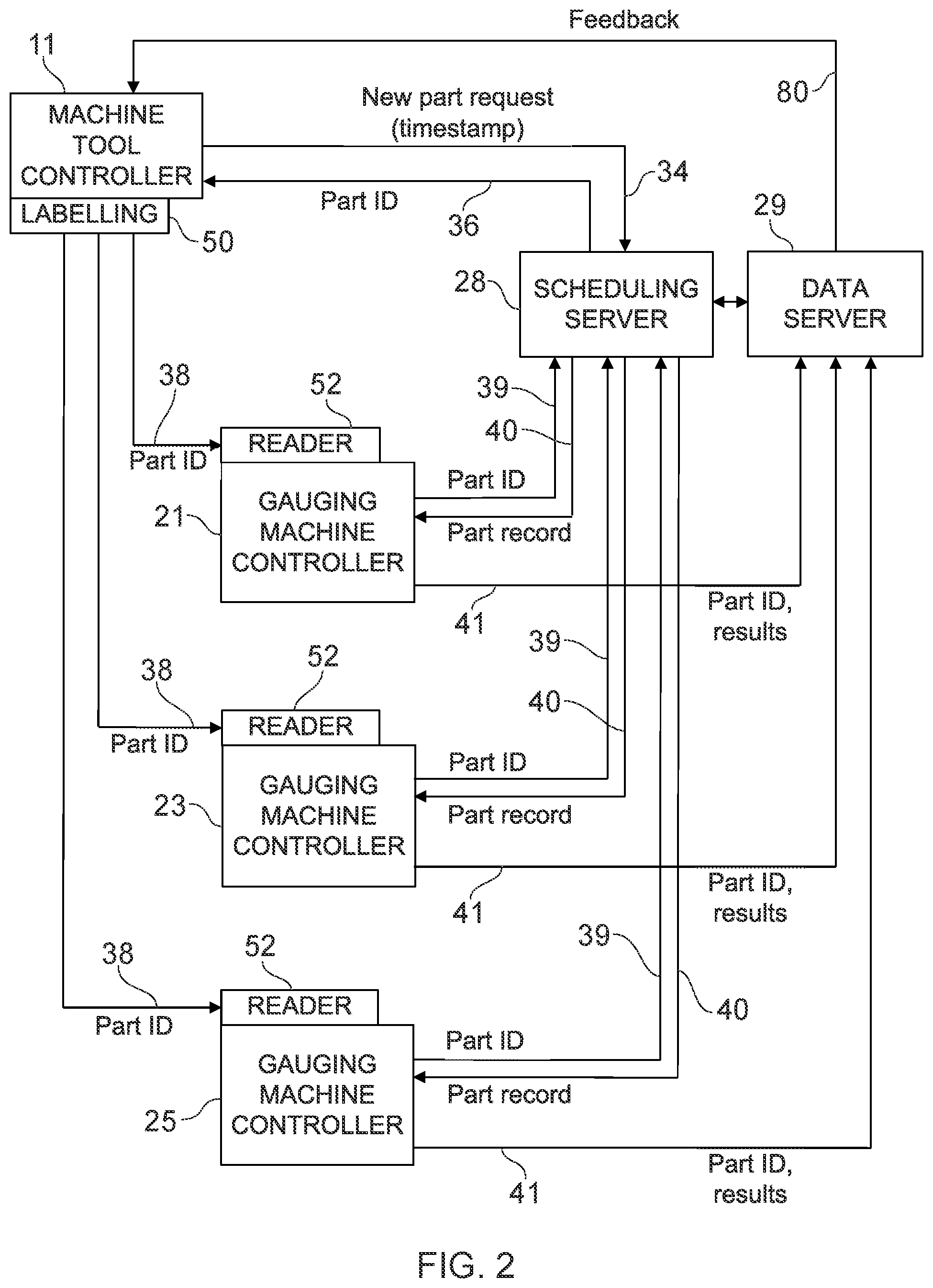 Patent US12174607 Figure 2 – Production and measurement of workpieces