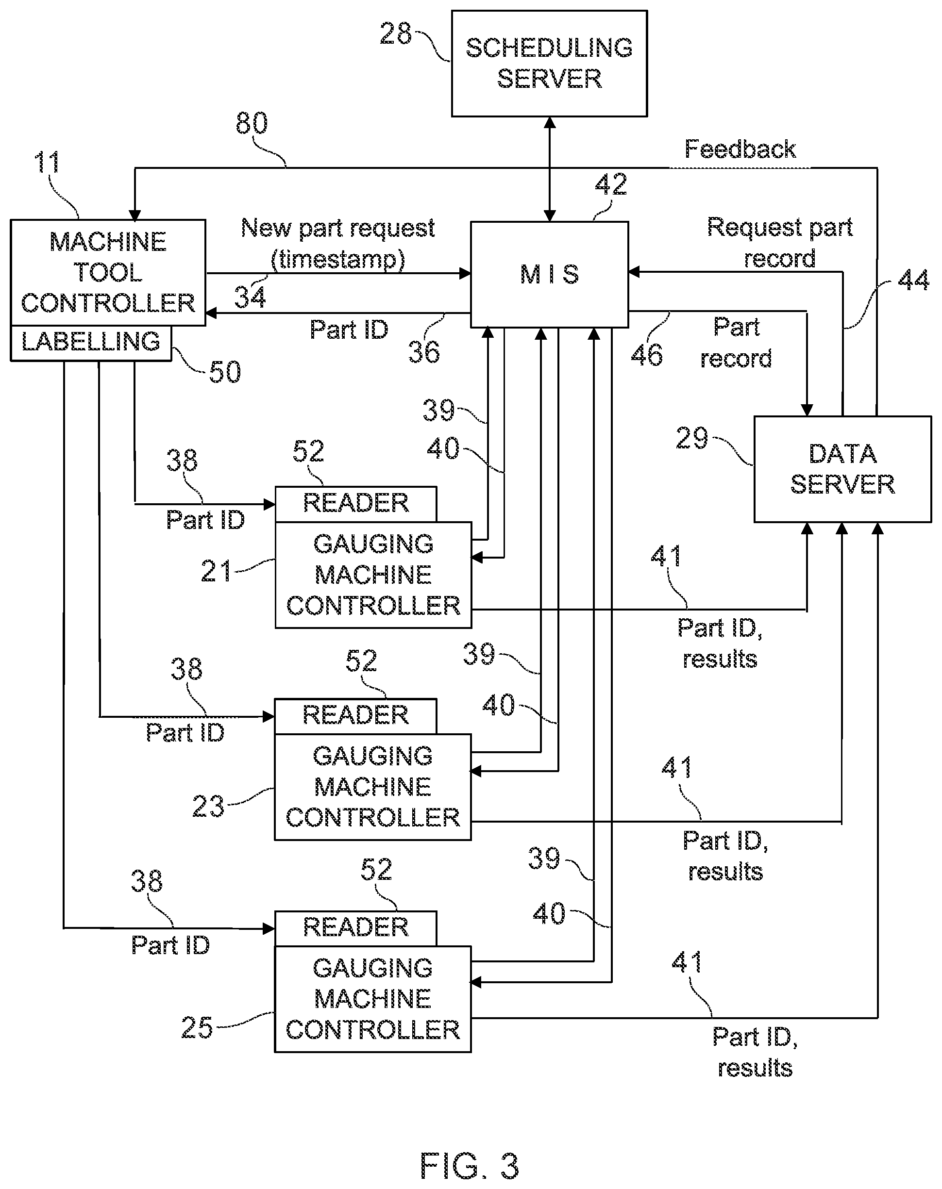 Patent US12174607 Figure 3 – Production and measurement of workpieces