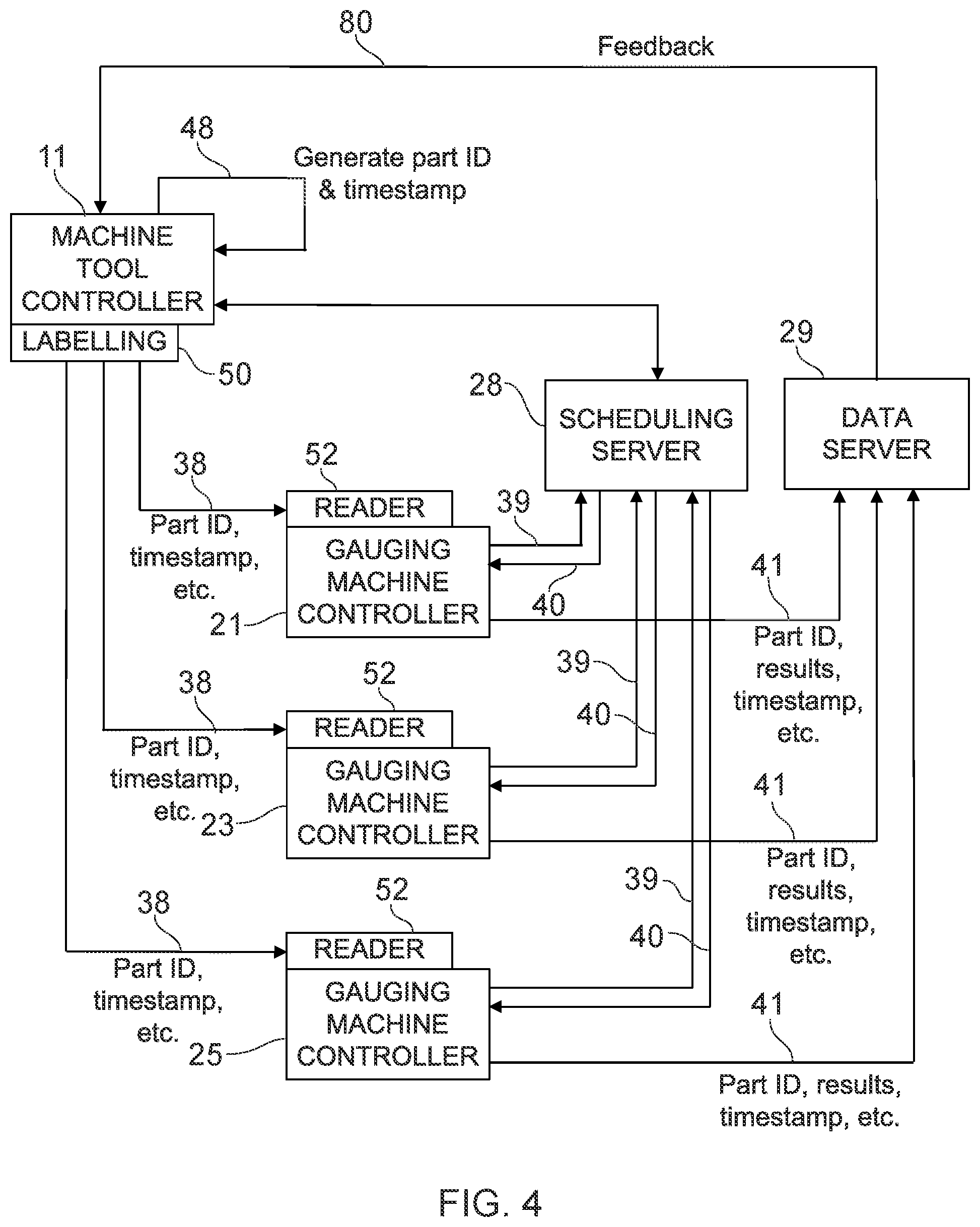 Patent US12174607 Figure 4 – Production and measurement of workpieces