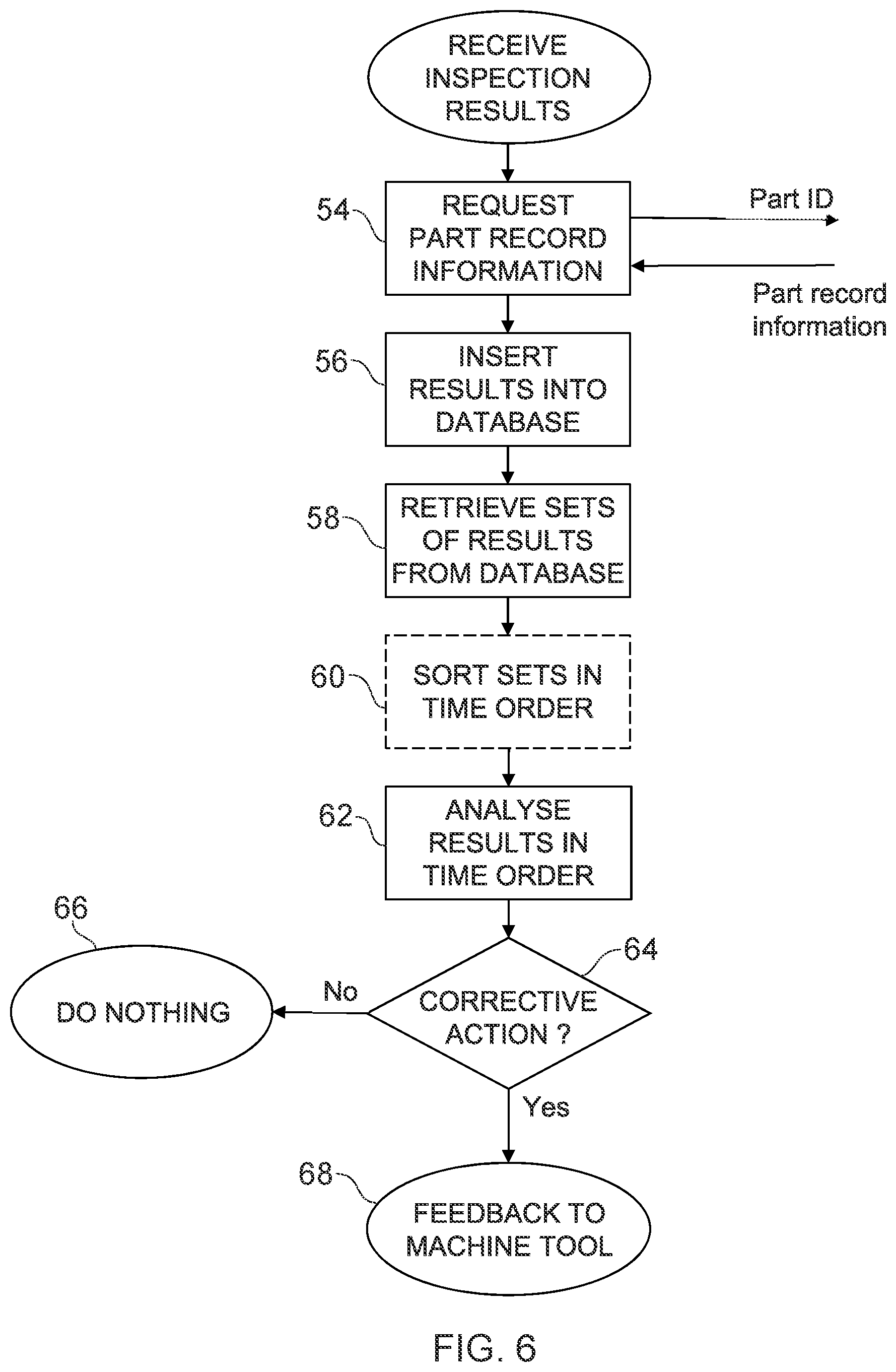 Patent US12174607 Figure 5 – Production and measurement of workpieces