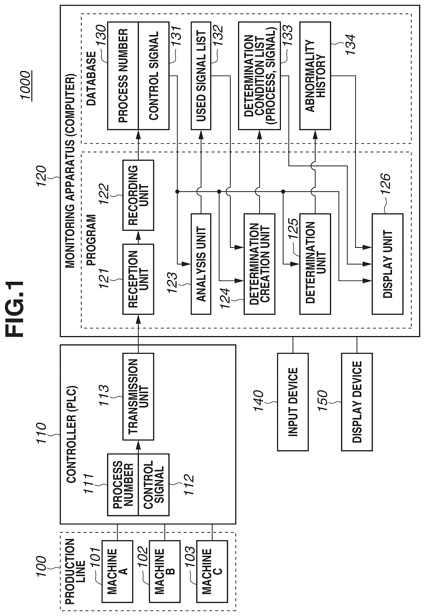 Patent US12174608 Figure 1 – Information processing apparatus, method of controlling information processing apparatus, production system, method of manufacturing article, and recording medium