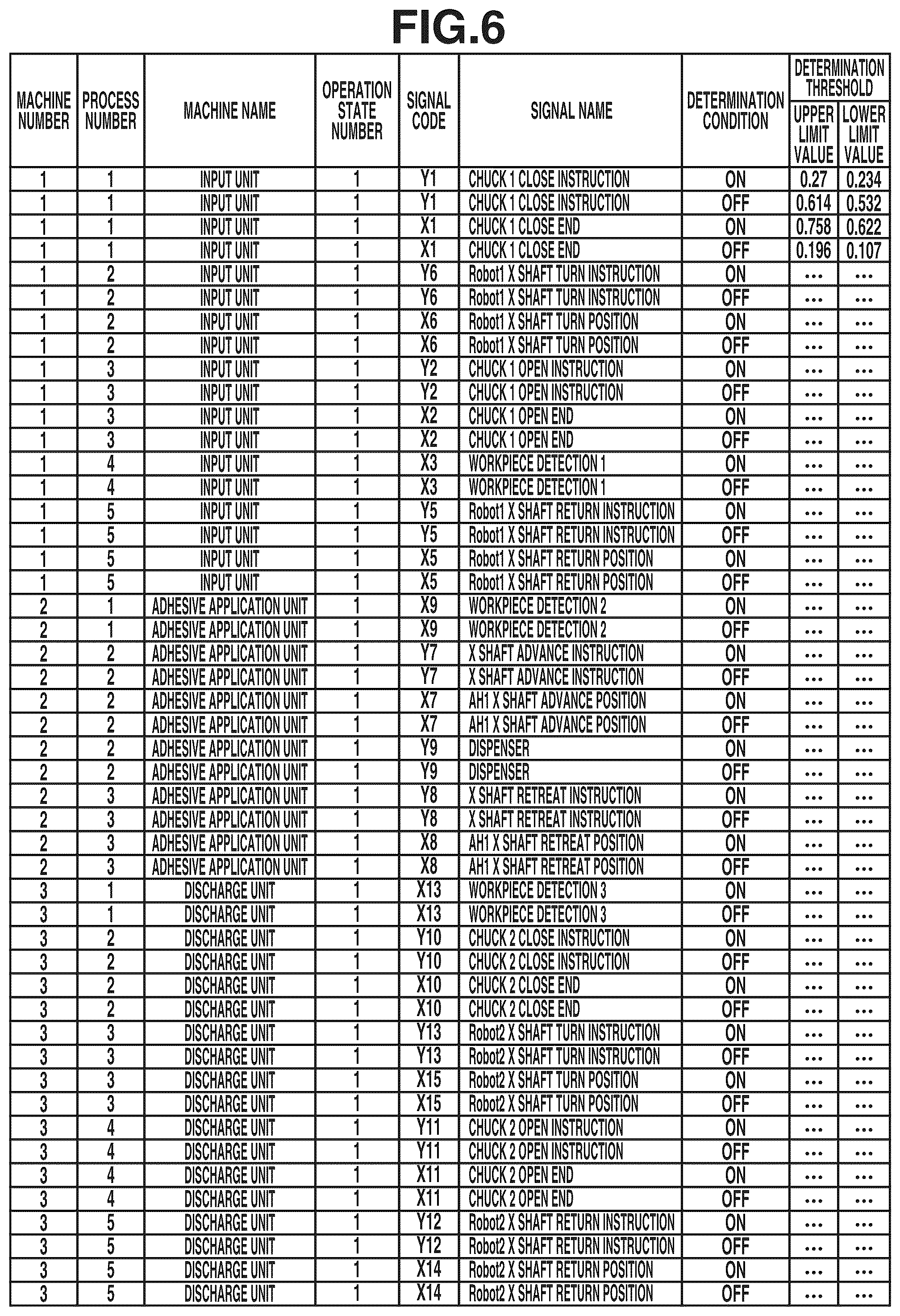 Patent US12174608 Figure 8 – Information processing apparatus, method of controlling information processing apparatus, production system, method of manufacturing article, and recording medium
