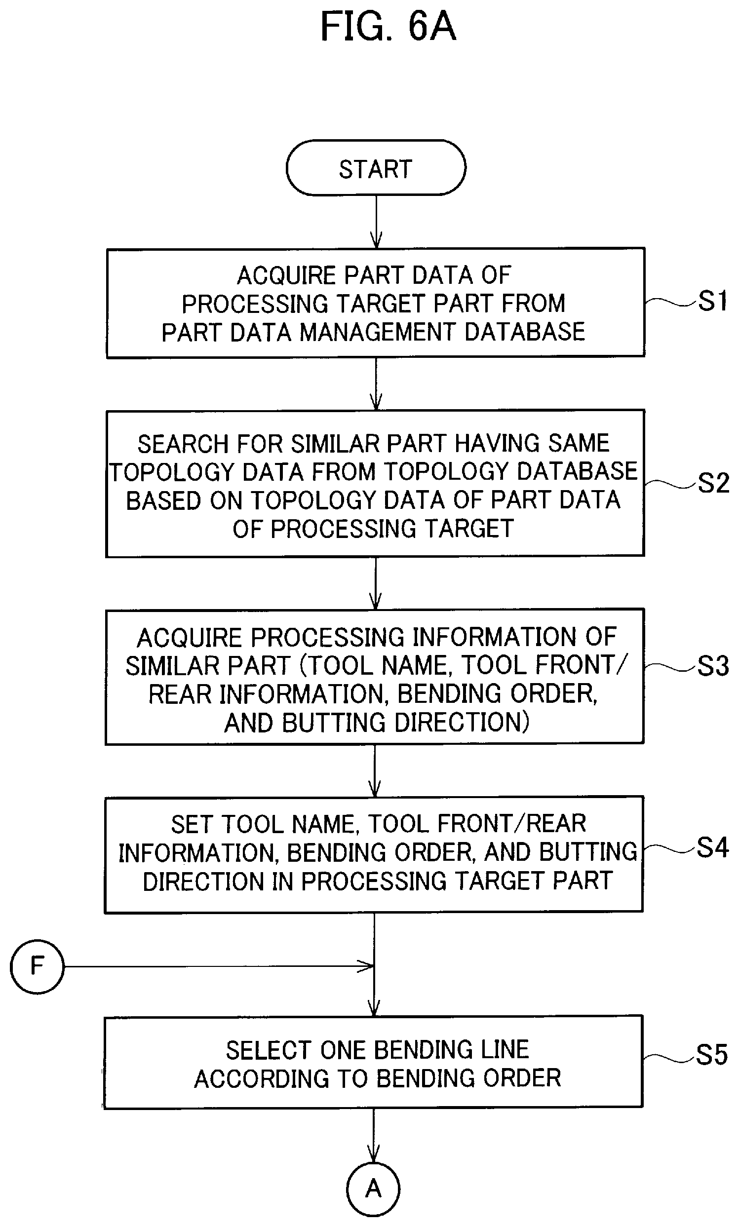 Patent US12174610 Figure 6 – Processing program creation device and processing program creation method