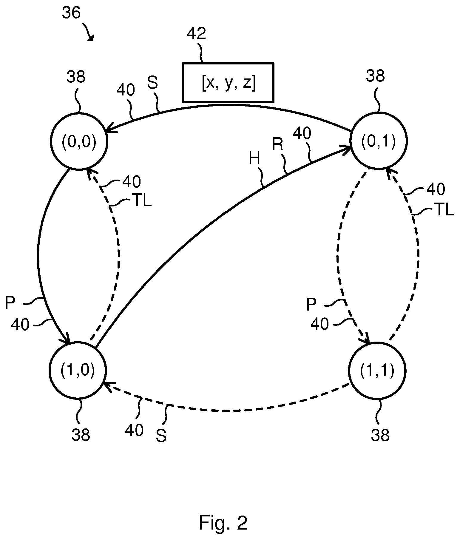 Patent US12174611 Figure 2 – Method of controlling an industrial system, control system and industrial system