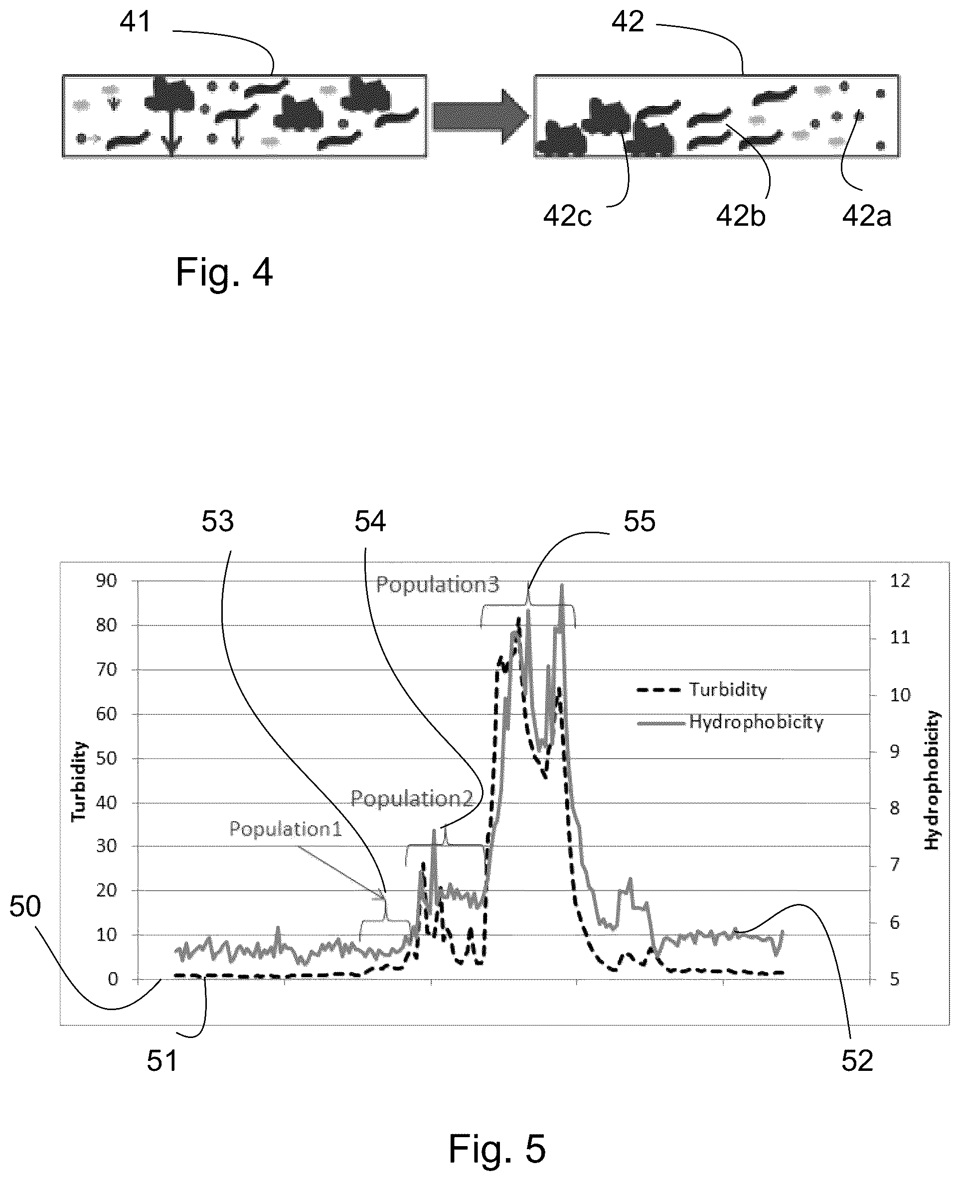 Patent US12174612 Figure 2 – Estimating risk level in an aqueous process