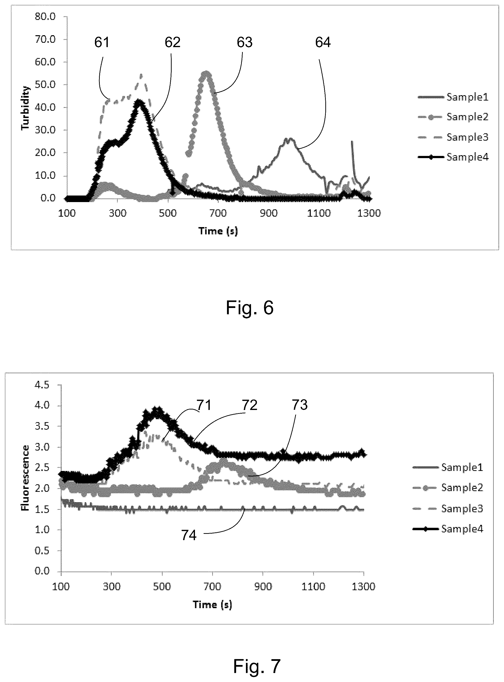 Patent US12174612 Figure 3 – Estimating risk level in an aqueous process