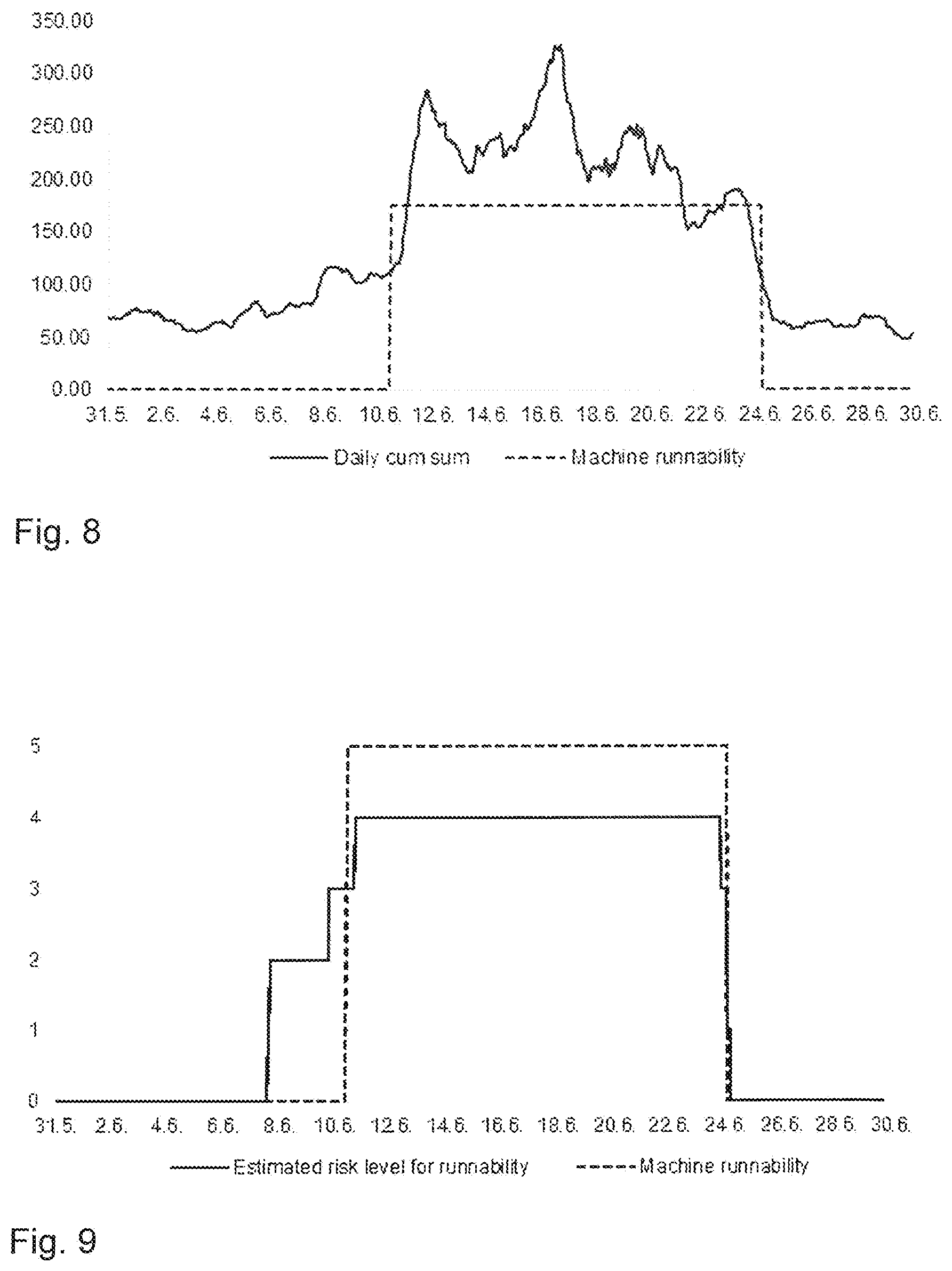 Patent US12174612 Figure 4 – Estimating risk level in an aqueous process