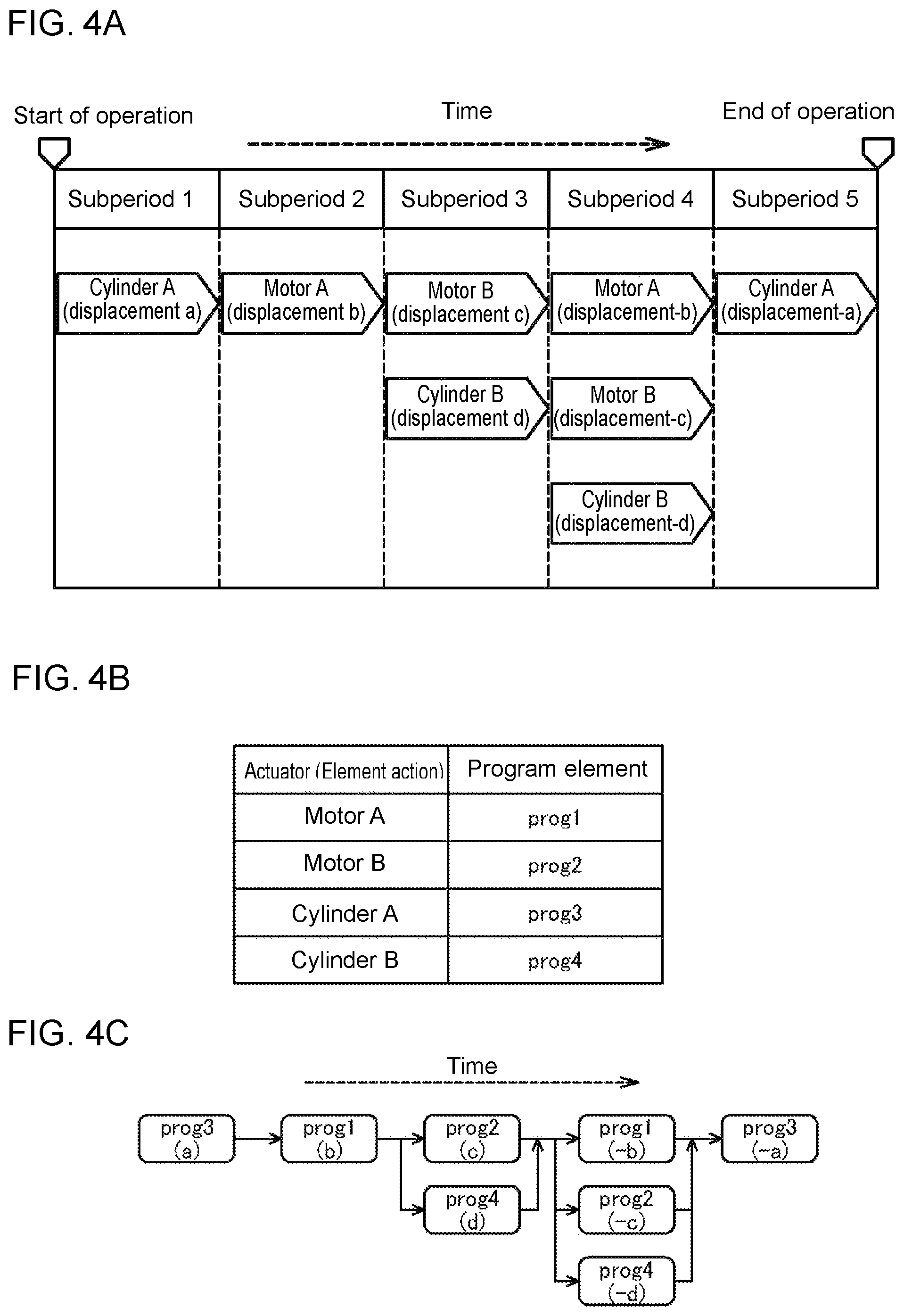 Patent US12174614 Figure 4 – Control program generation apparatus, control program generation method, and program