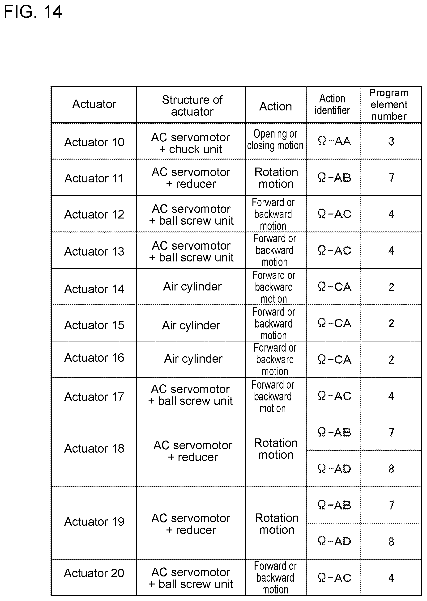 Patent US12174614 Figure 11 – Control program generation apparatus, control program generation method, and program