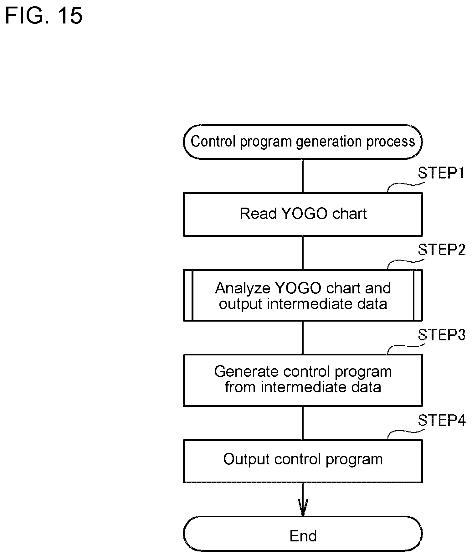 Patent US12174614 Figure 12 – Control program generation apparatus, control program generation method, and program