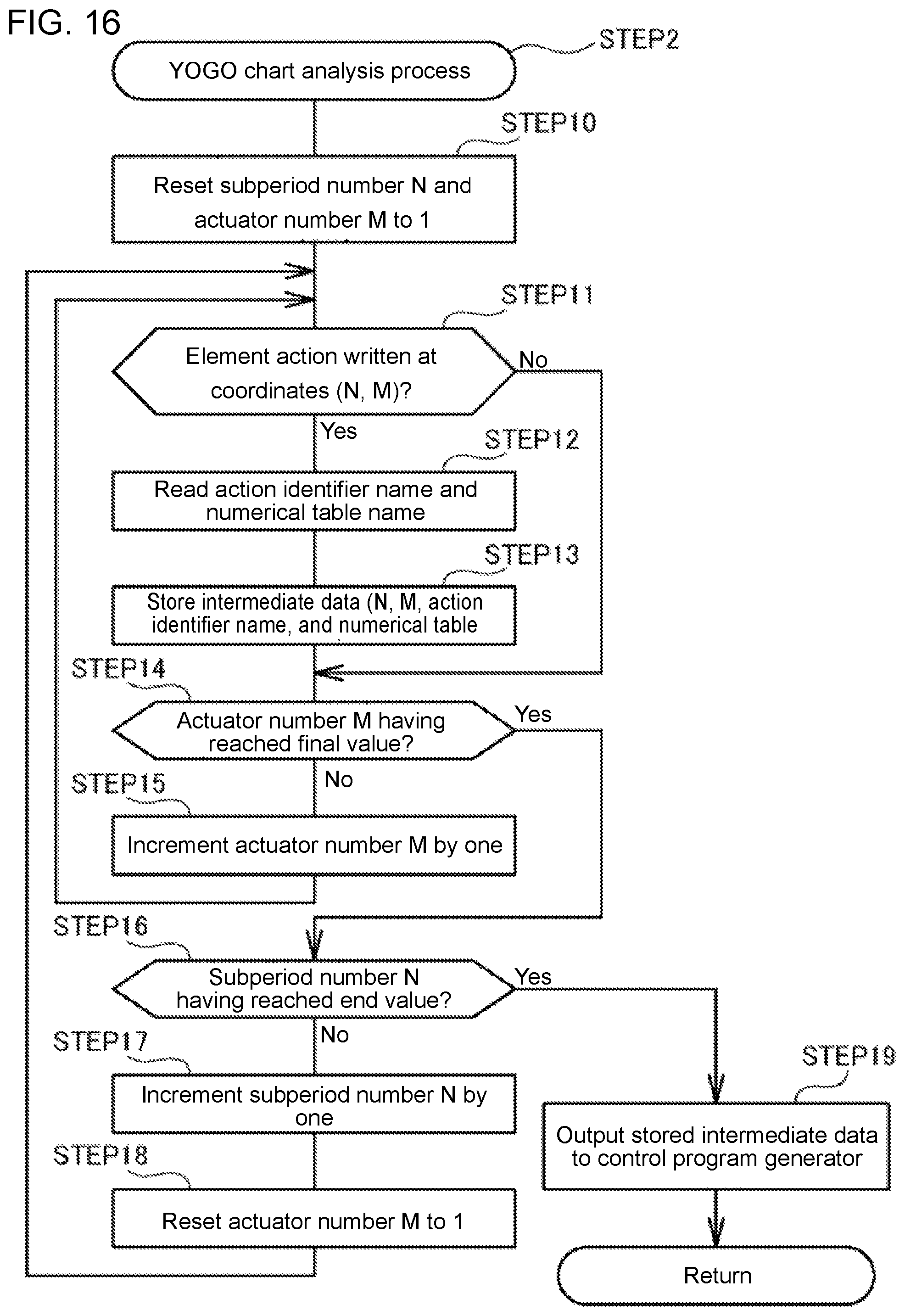 Patent US12174614 Figure 13 – Control program generation apparatus, control program generation method, and program