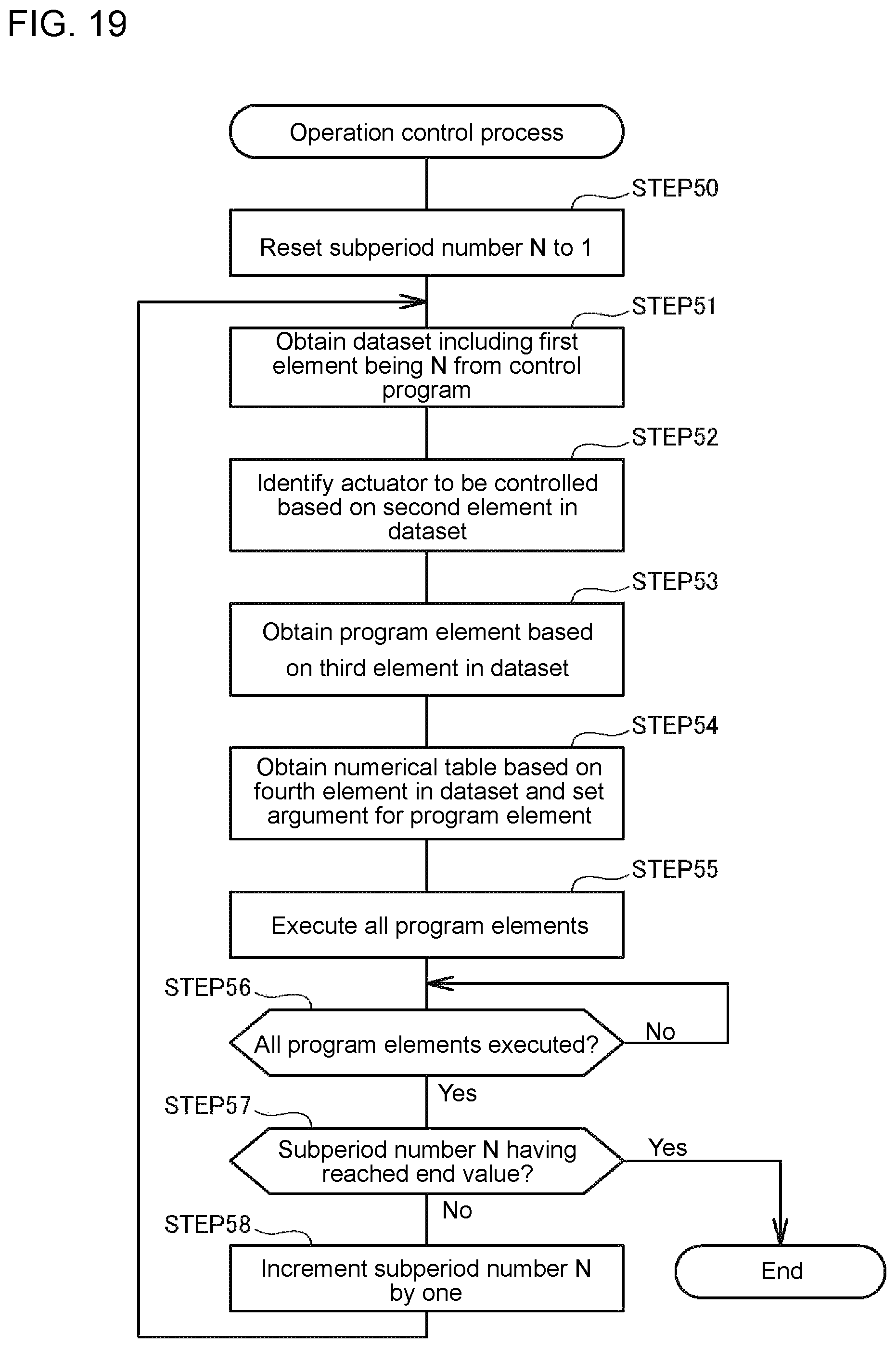 Patent US12174614 Figure 15 – Control program generation apparatus, control program generation method, and program