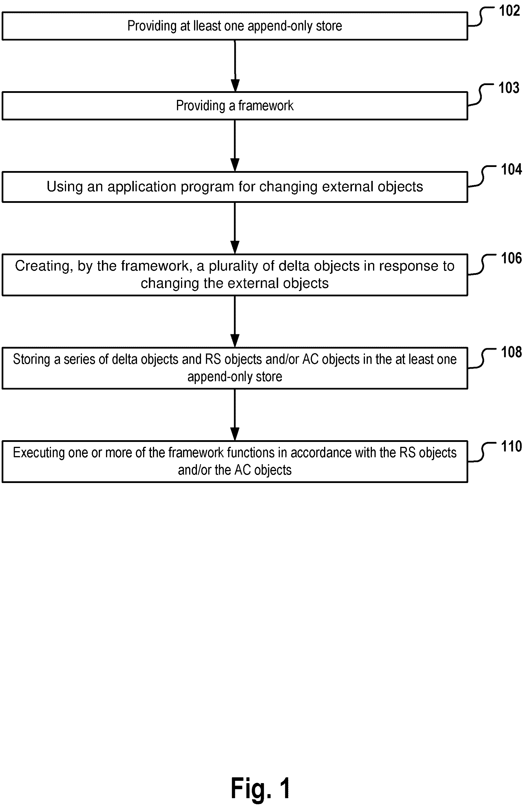 Patent US12174615 Figure 1 – Methods, systems and non-transitory computer-readable media for processing changed application data based on corresponding requirements