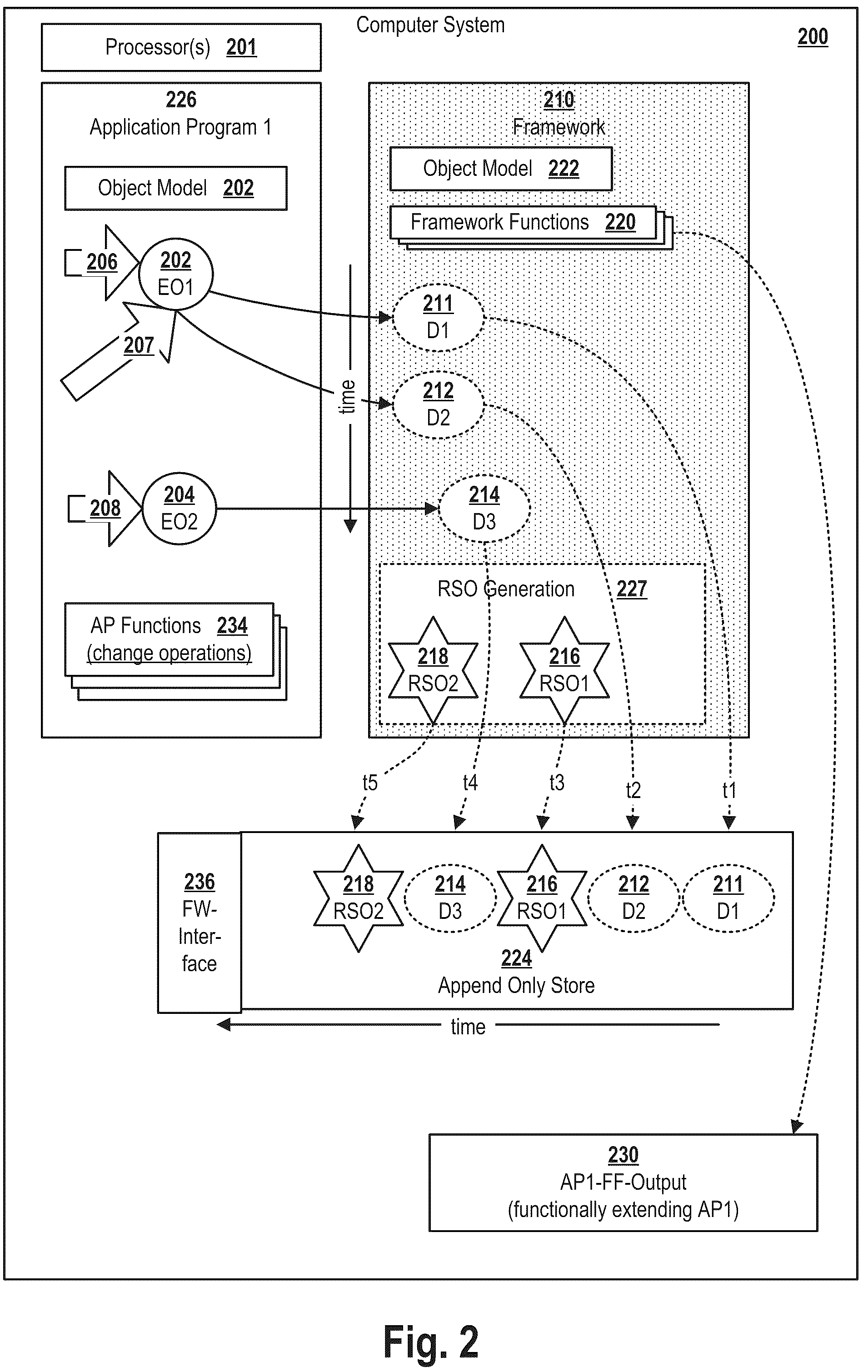 Patent US12174615 Figure 2 – Methods, systems and non-transitory computer-readable media for processing changed application data based on corresponding requirements