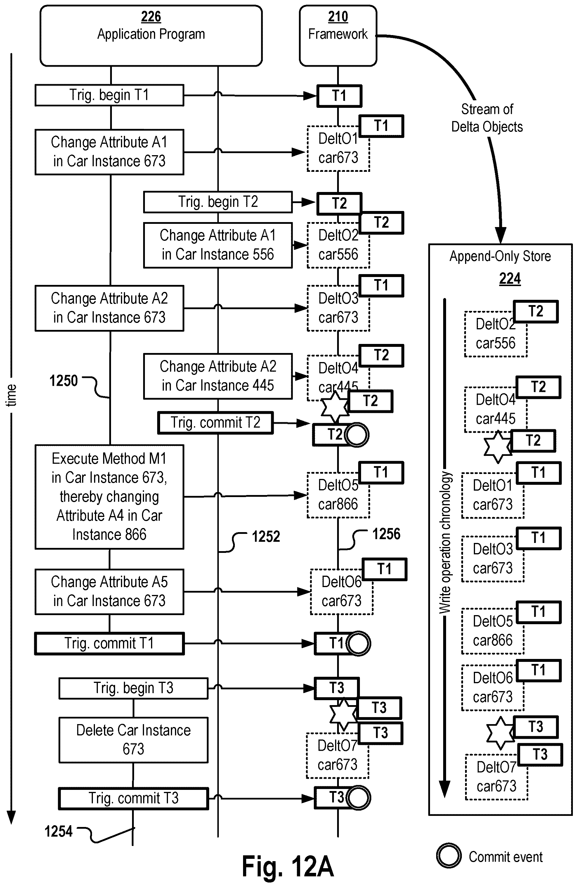 Patent US12174615 Figure 11 – Methods, systems and non-transitory computer-readable media for processing changed application data based on corresponding requirements
