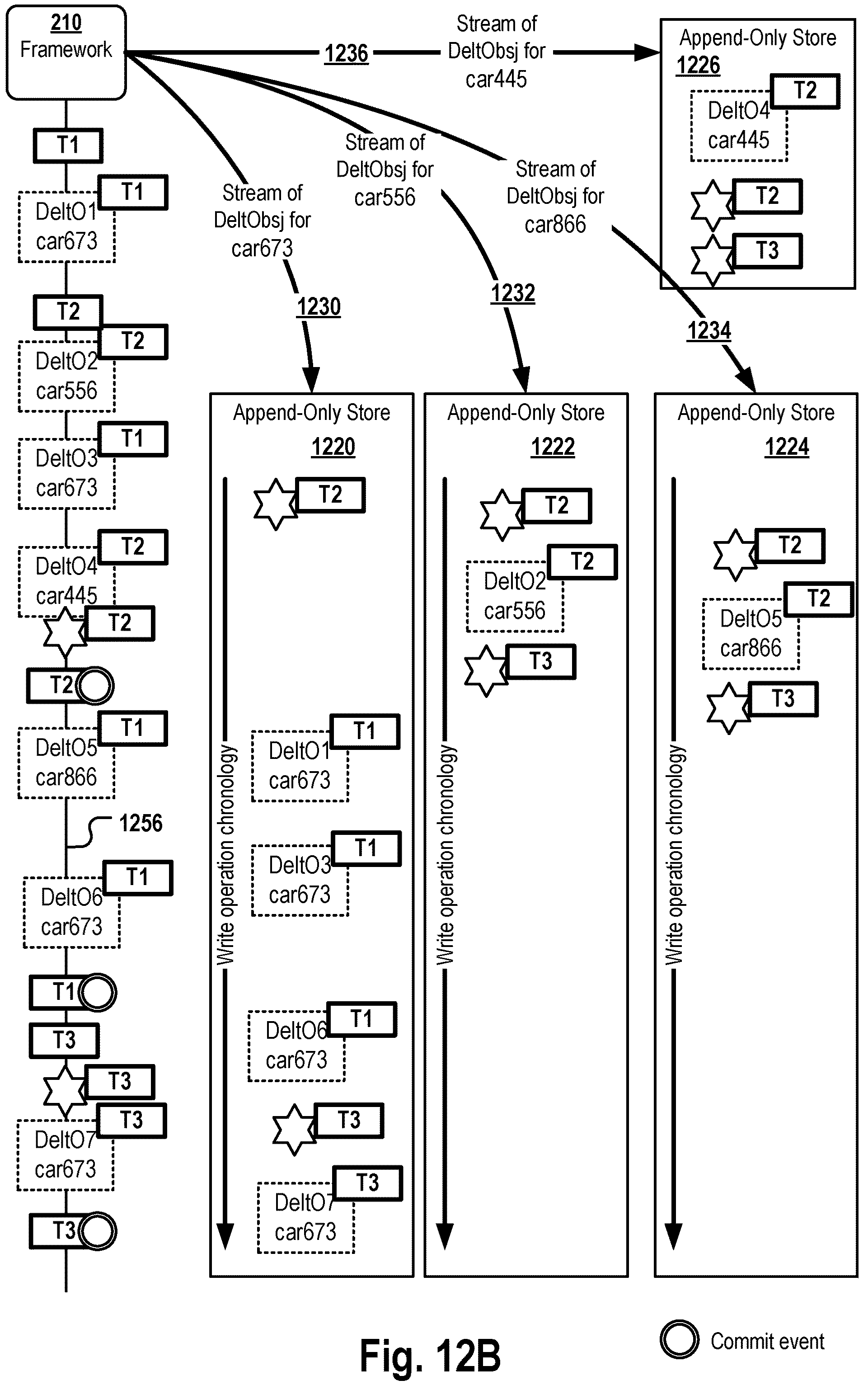 Patent US12174615 Figure 12 – Methods, systems and non-transitory computer-readable media for processing changed application data based on corresponding requirements