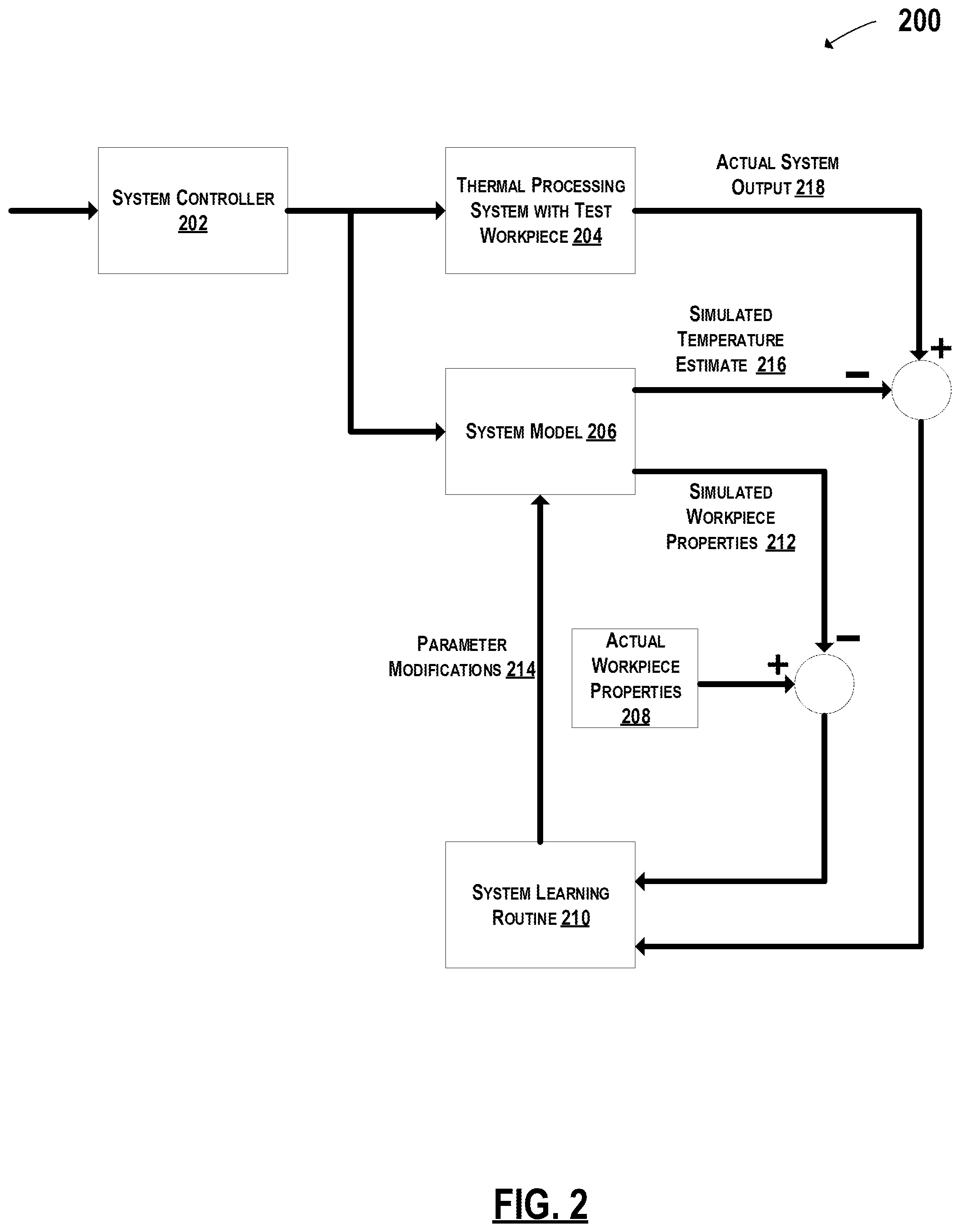 Patent US12174616 Figure 2 – Control system for adaptive control of a thermal processing system