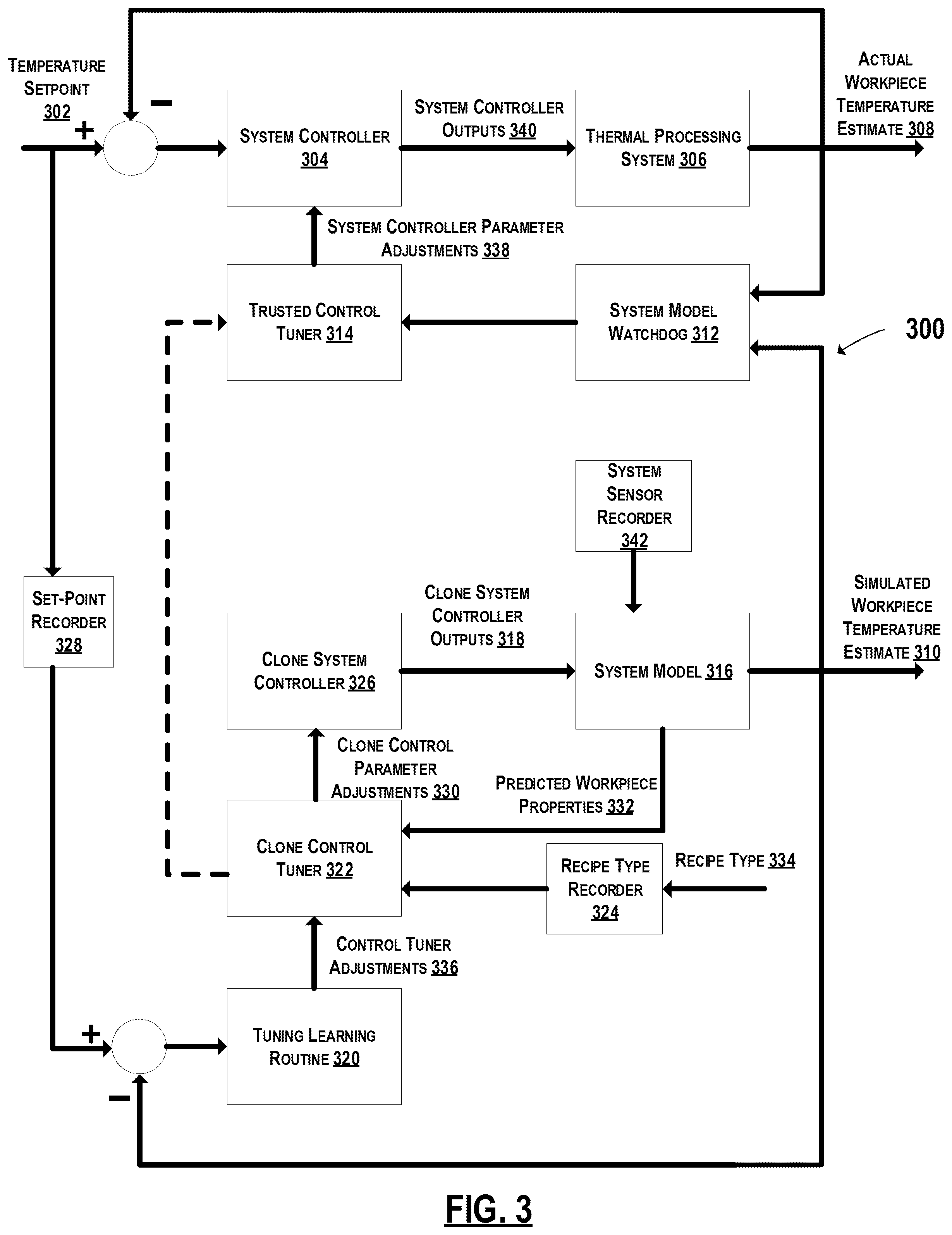 Patent US12174616 Figure 3 – Control system for adaptive control of a thermal processing system