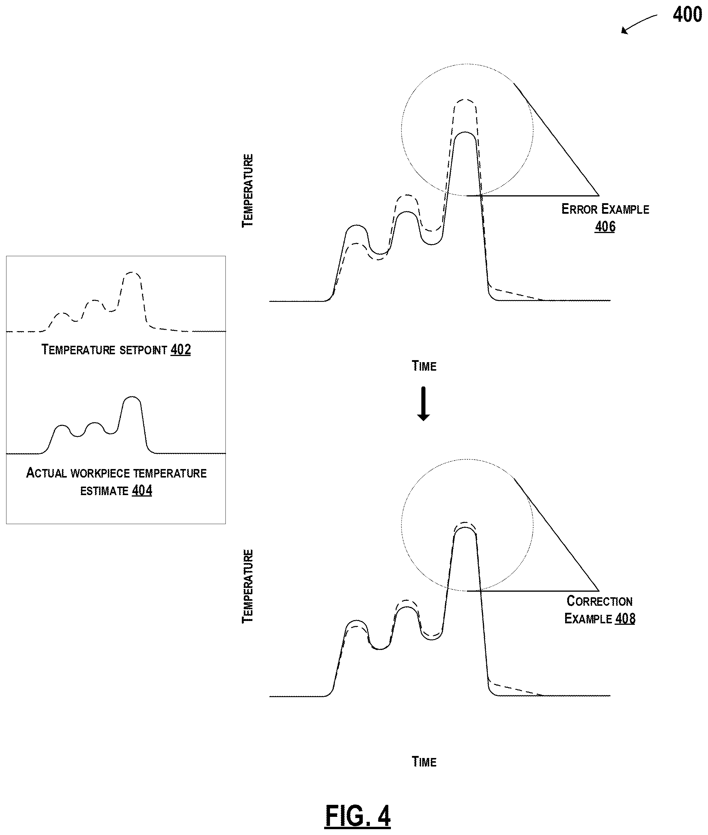 Patent US12174616 Figure 4 – Control system for adaptive control of a thermal processing system