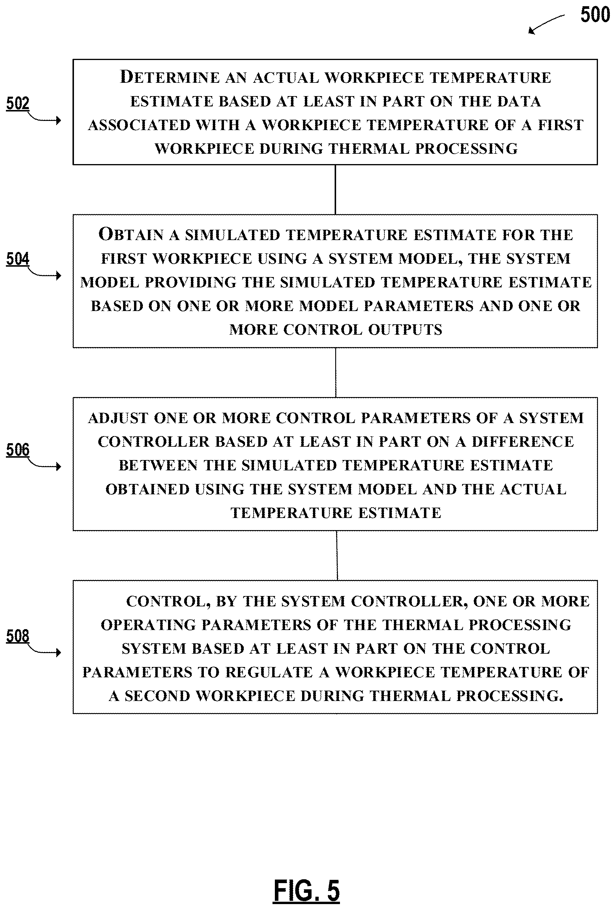 Patent US12174616 Figure 5 – Control system for adaptive control of a thermal processing system