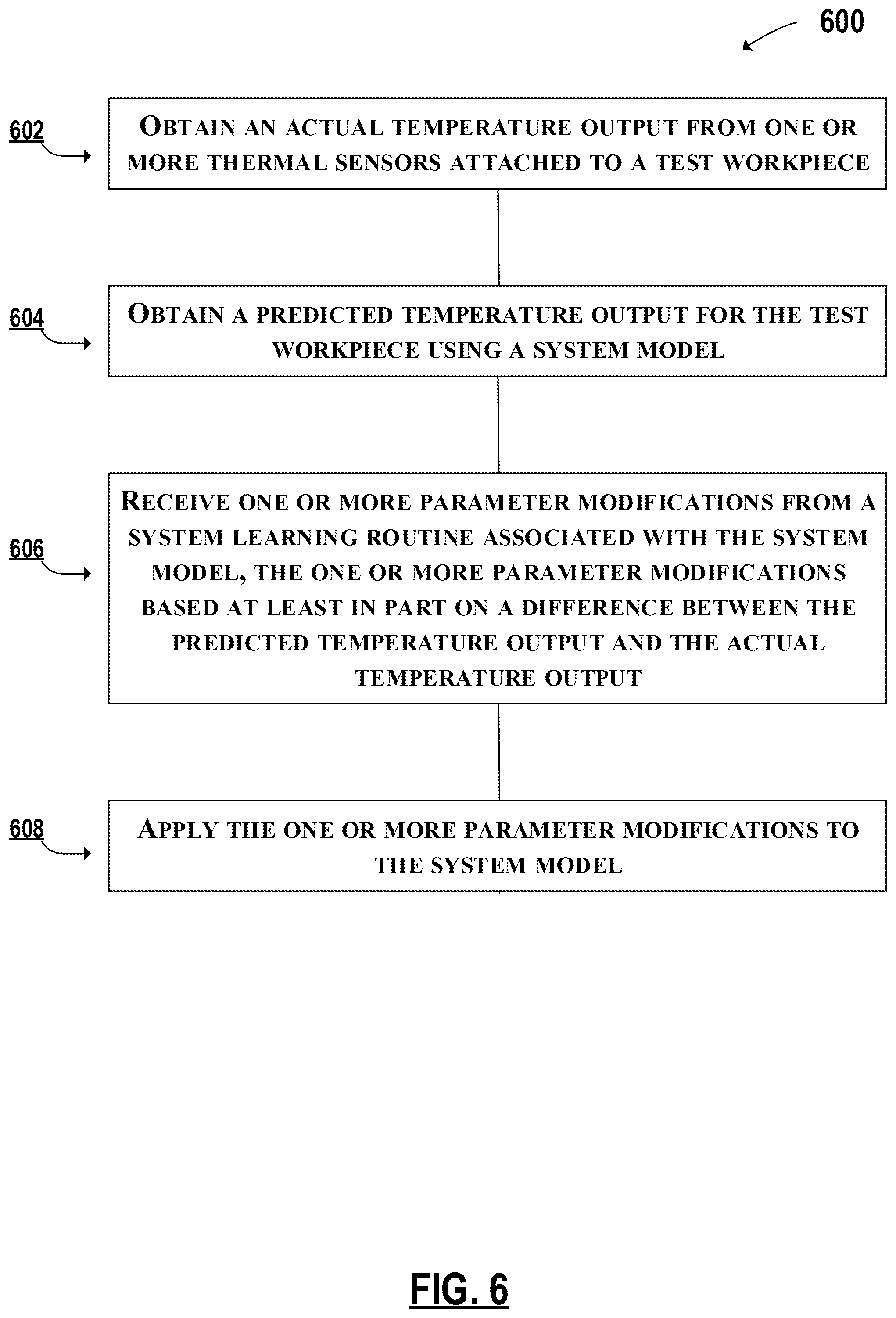 Patent US12174616 Figure 6 – Control system for adaptive control of a thermal processing system