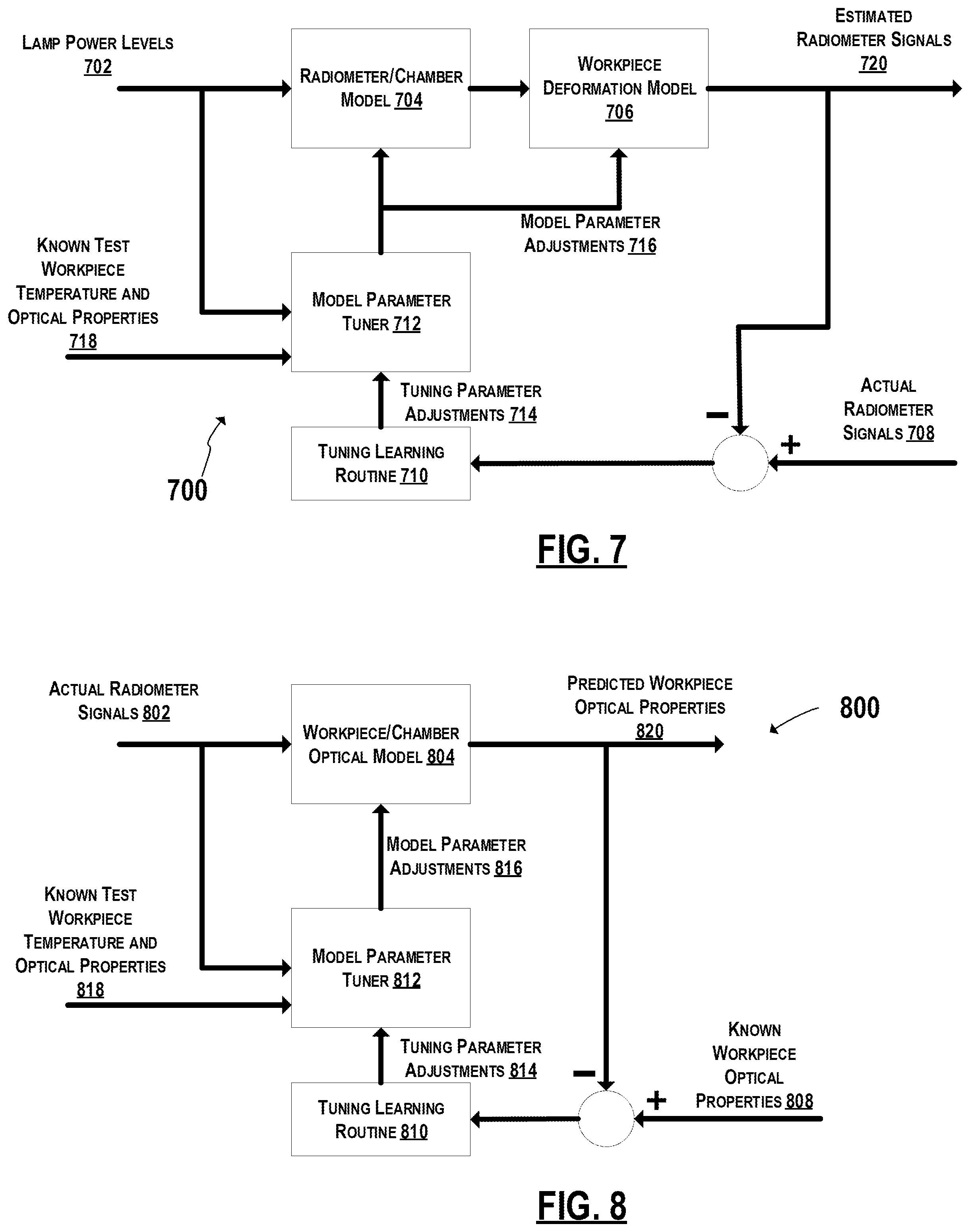 Patent US12174616 Figure 7 – Control system for adaptive control of a thermal processing system