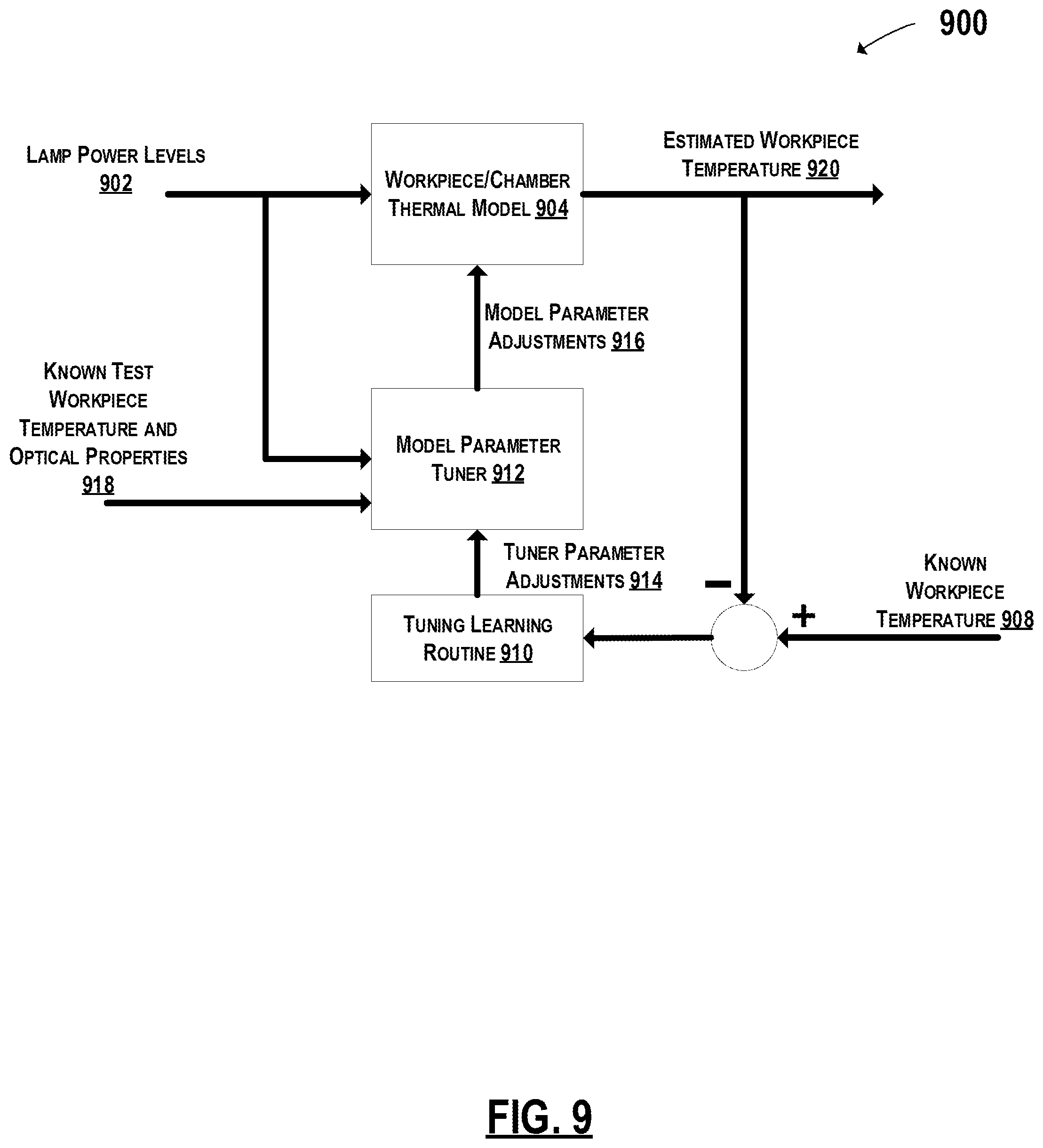 Patent US12174616 Figure 8 – Control system for adaptive control of a thermal processing system