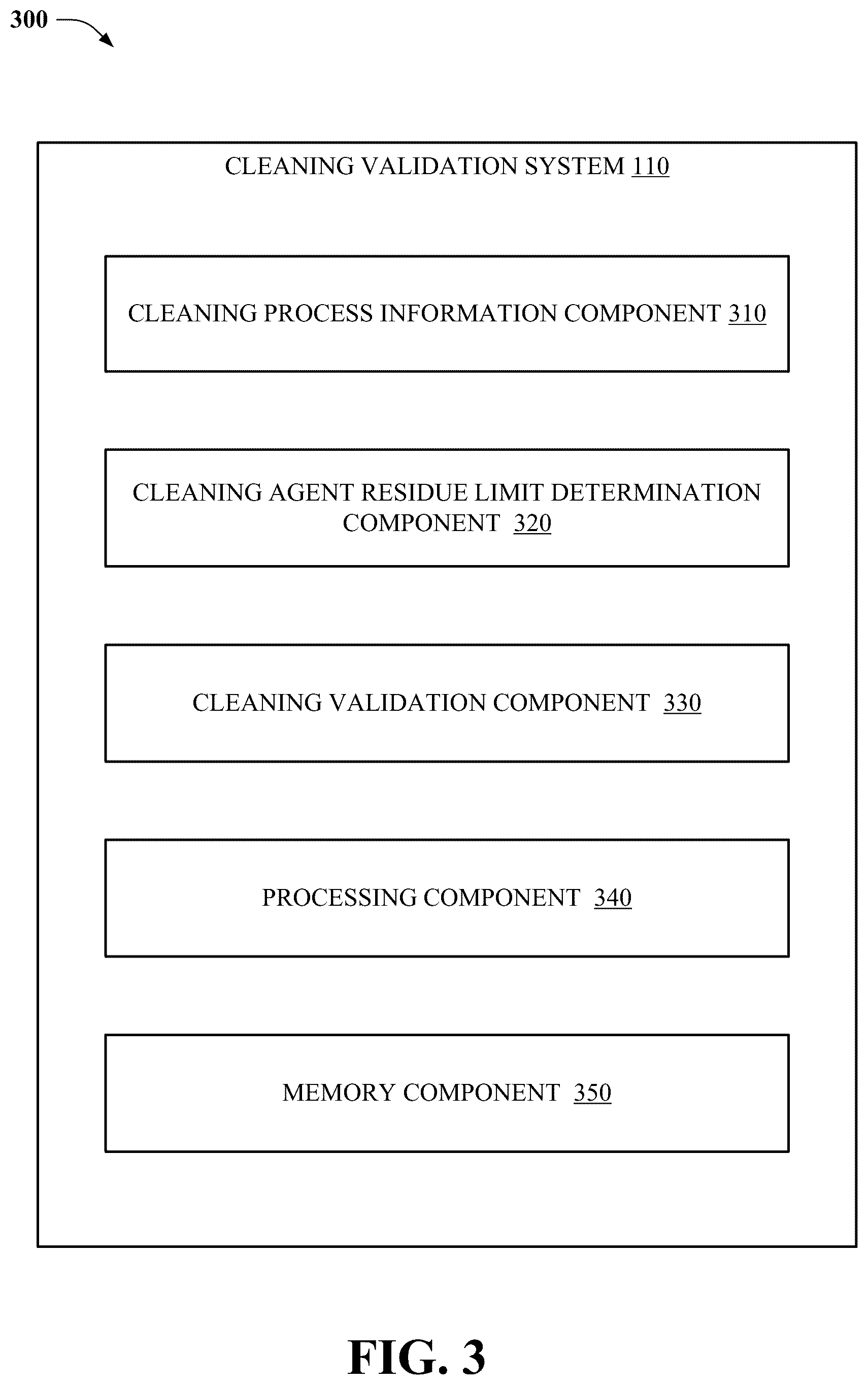 Patent US12174617 Figure 3 – Residual limit determination for a cleaning agent corresponding to a validation of an equipment cleaning process