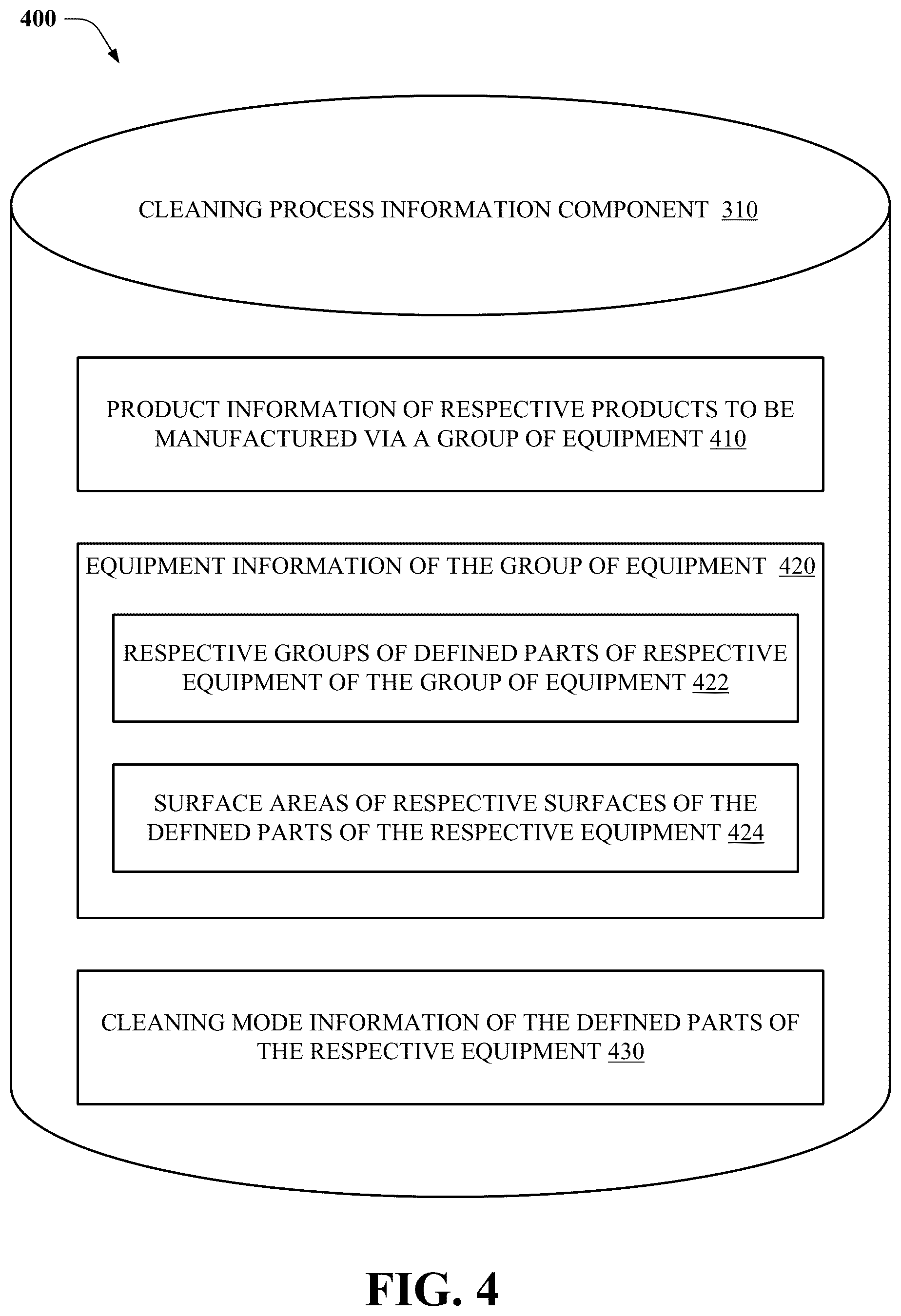 Patent US12174617 Figure 4 – Residual limit determination for a cleaning agent corresponding to a validation of an equipment cleaning process