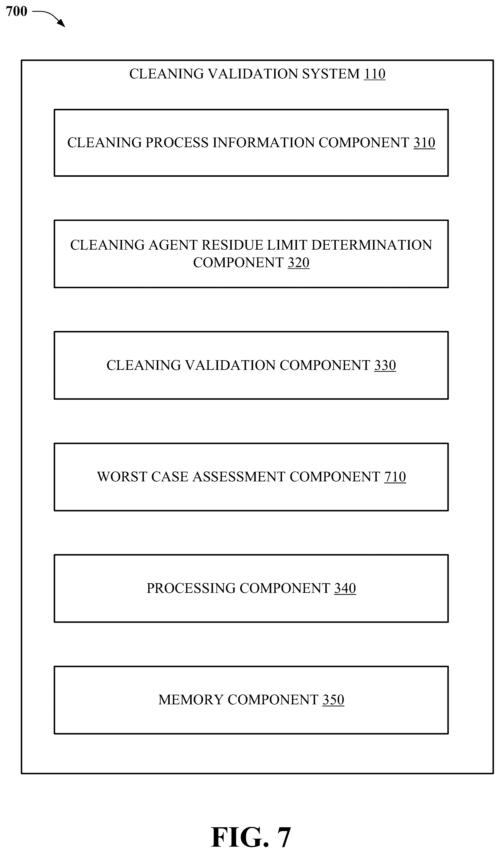 Patent US12174617 Figure 7 – Residual limit determination for a cleaning agent corresponding to a validation of an equipment cleaning process