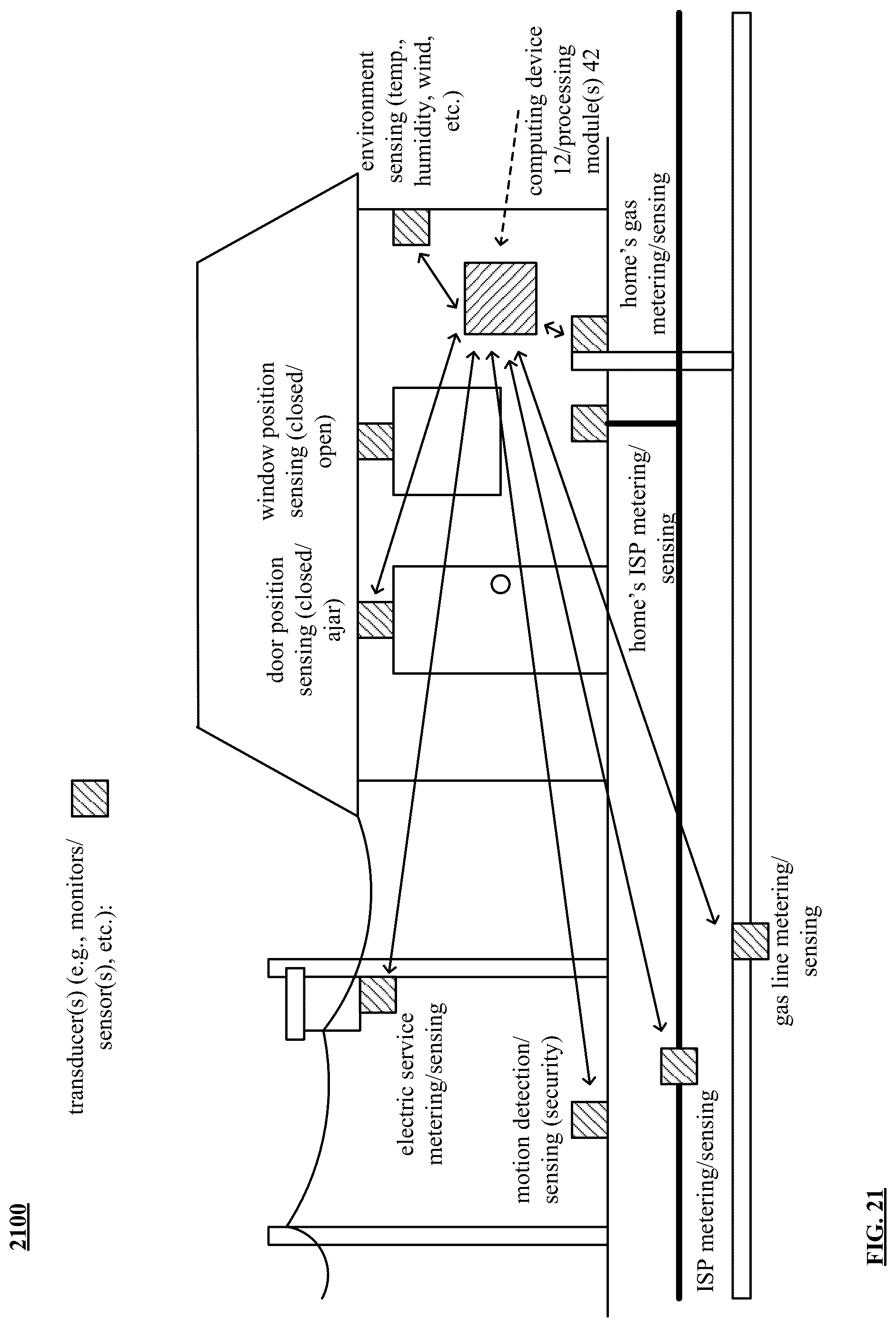 Patent US12174618 Figure 20 – Analog world interfacing for automated systems