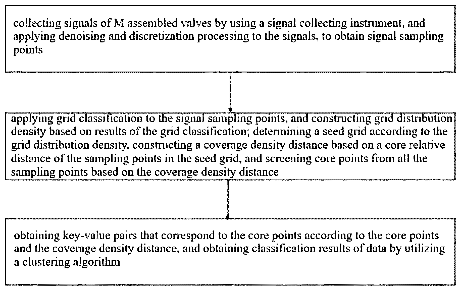 Patent US12174619 Figure 1 – Method, medium, and apparatus for intelligent management of valve production process data