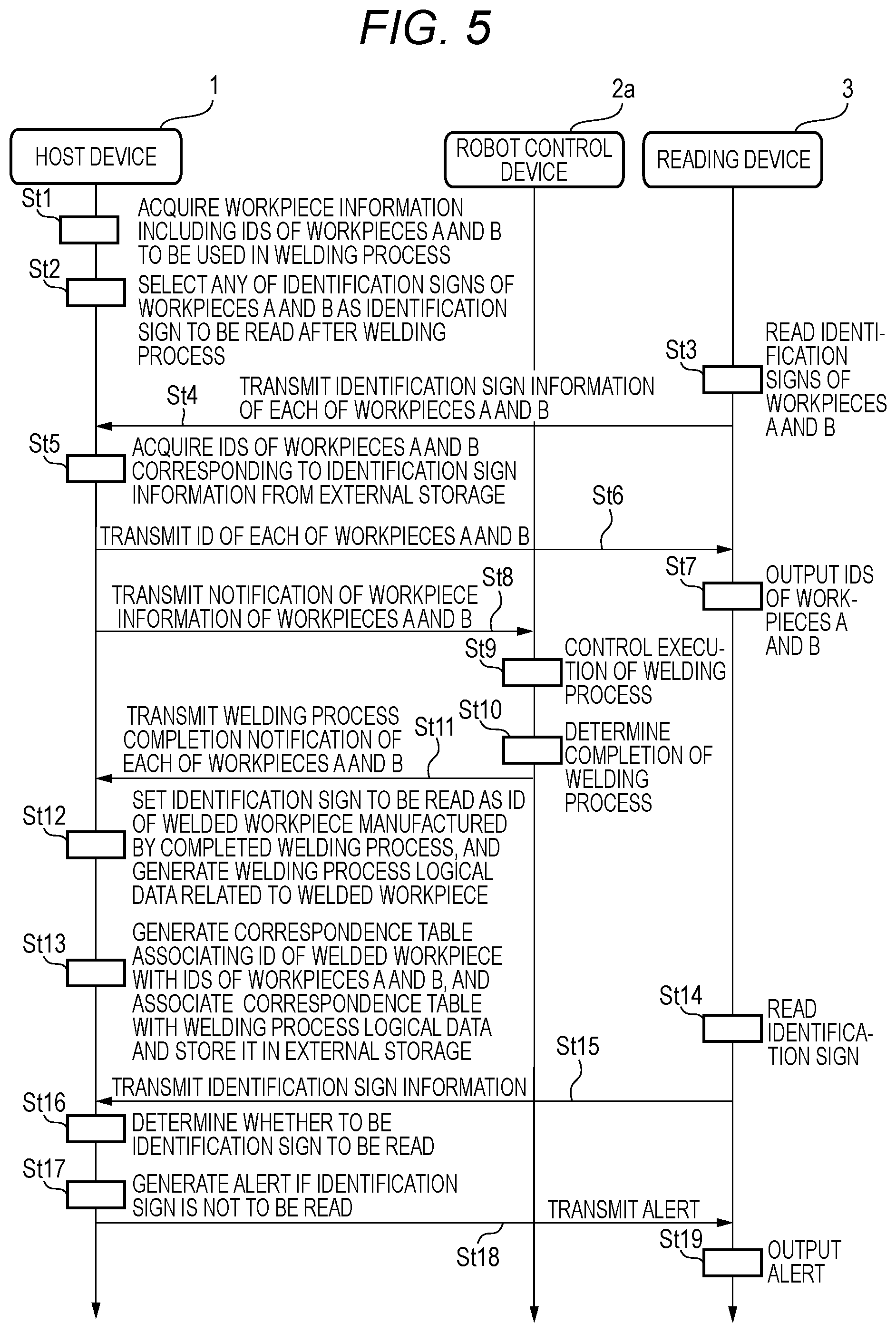 Patent US12174620 Figure 5 – Information presentation method of an identifier managed by a welding system