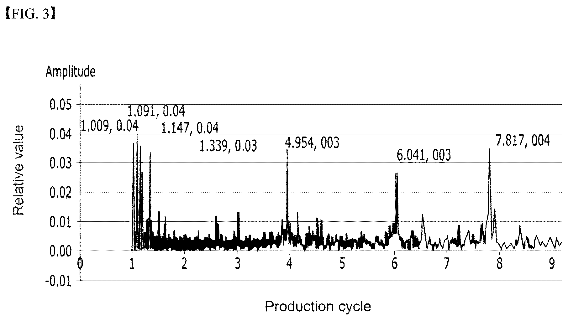 Patent US12174621 Figure 3 – Quantitative diagnostic method for quality of manufacturing equipment