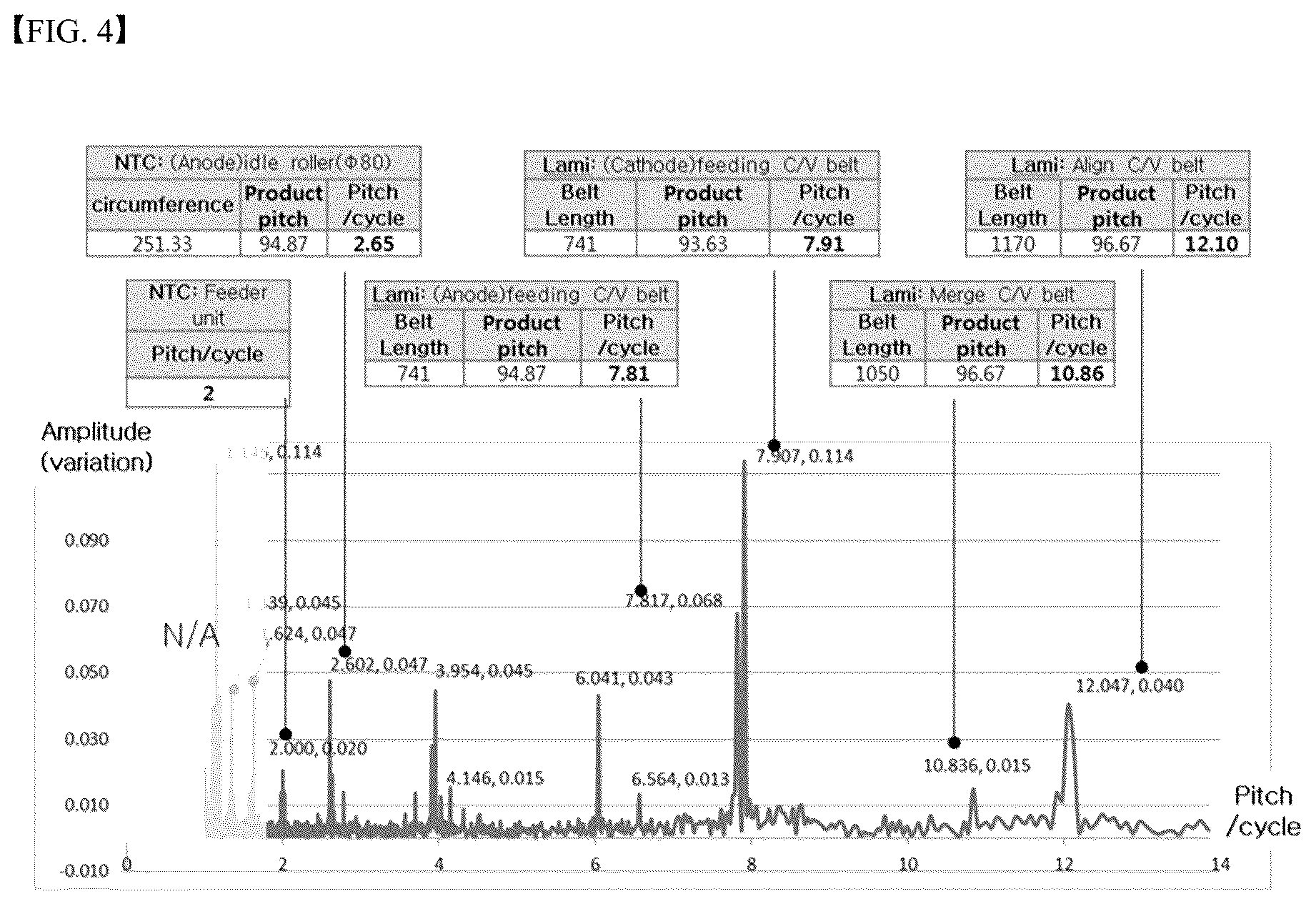 Patent US12174621 Figure 4 – Quantitative diagnostic method for quality of manufacturing equipment