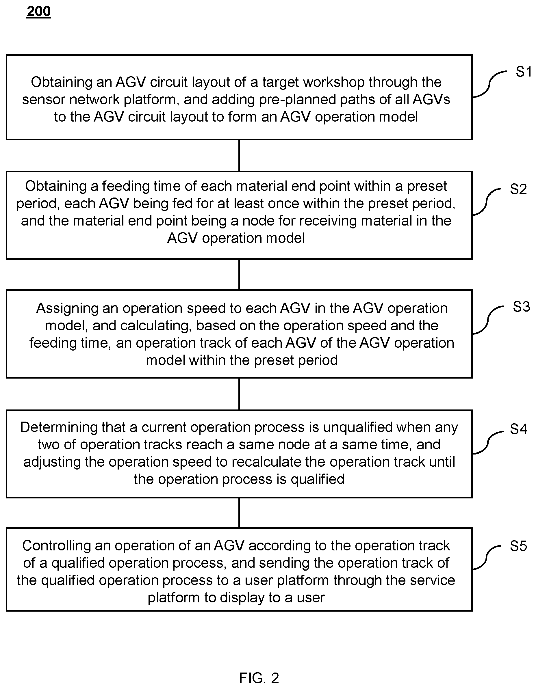 Patent US12174622 Figure 2 – System of industrial internet of things (IoT) for operation management of automated guided vehicle (AGV), method, and medium thereof