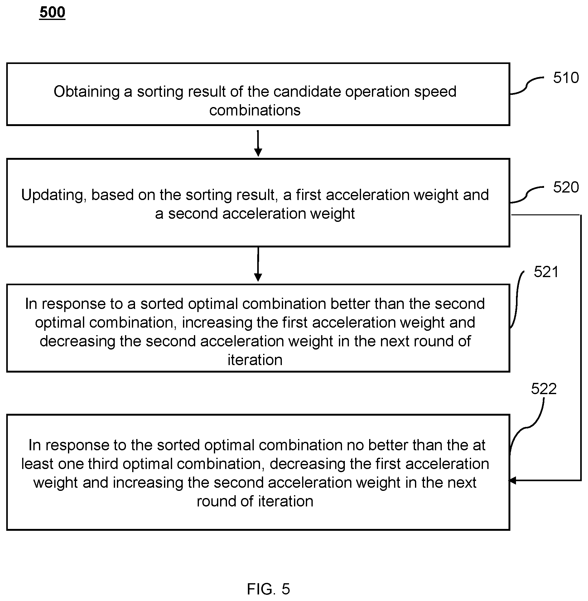 Patent US12174622 Figure 5 – System of industrial internet of things (IoT) for operation management of automated guided vehicle (AGV), method, and medium thereof