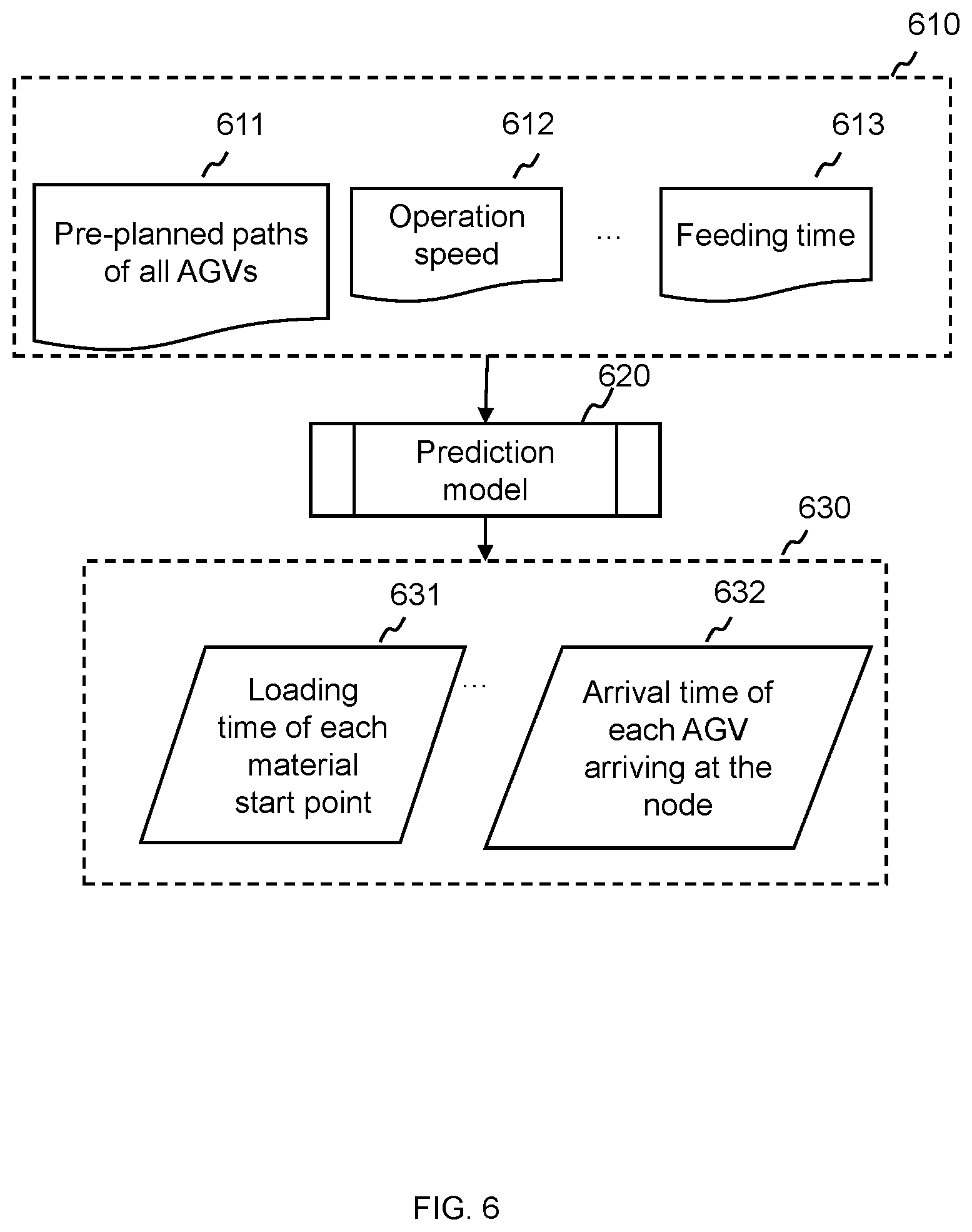 Patent US12174622 Figure 6 – System of industrial internet of things (IoT) for operation management of automated guided vehicle (AGV), method, and medium thereof