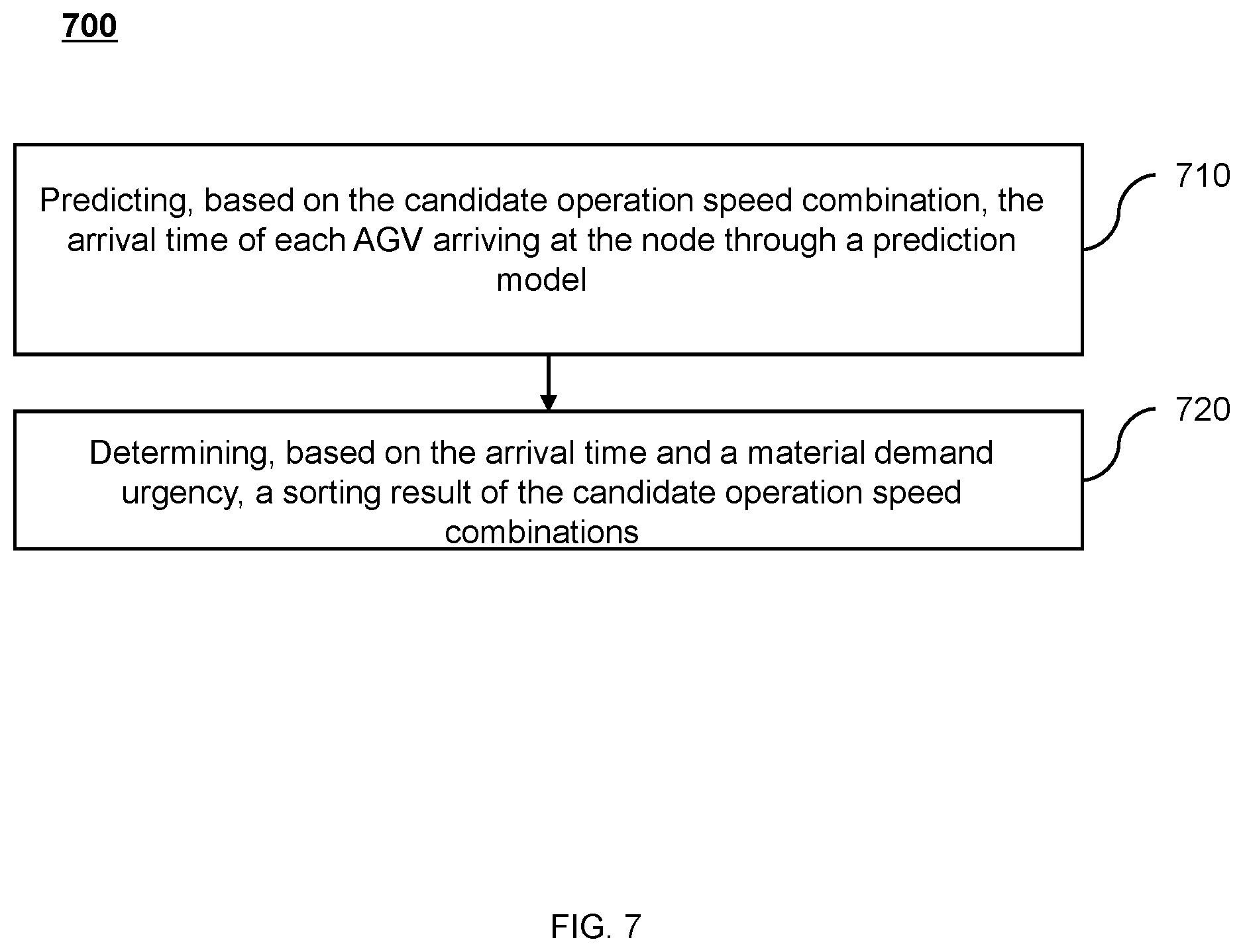 Patent US12174622 Figure 7 – System of industrial internet of things (IoT) for operation management of automated guided vehicle (AGV), method, and medium thereof