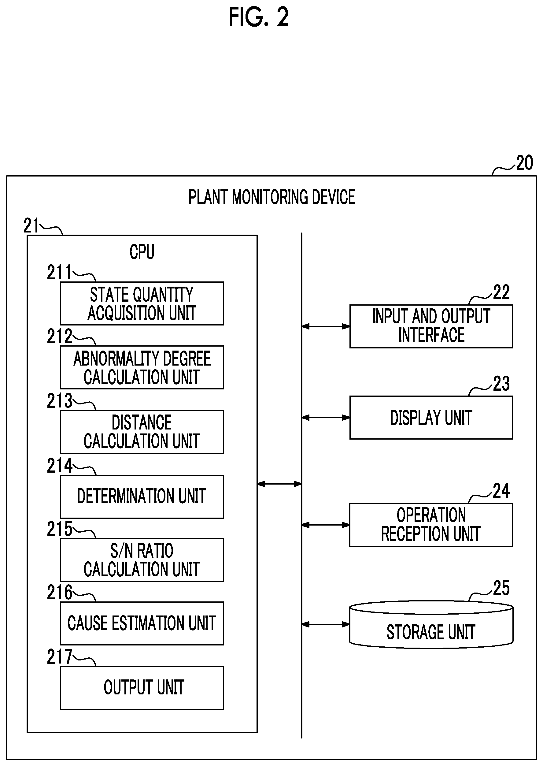 Patent US12174623 Figure 2 – Plant monitoring device, method and program using a corrected Mahalanobis distance to determine plant abnormality