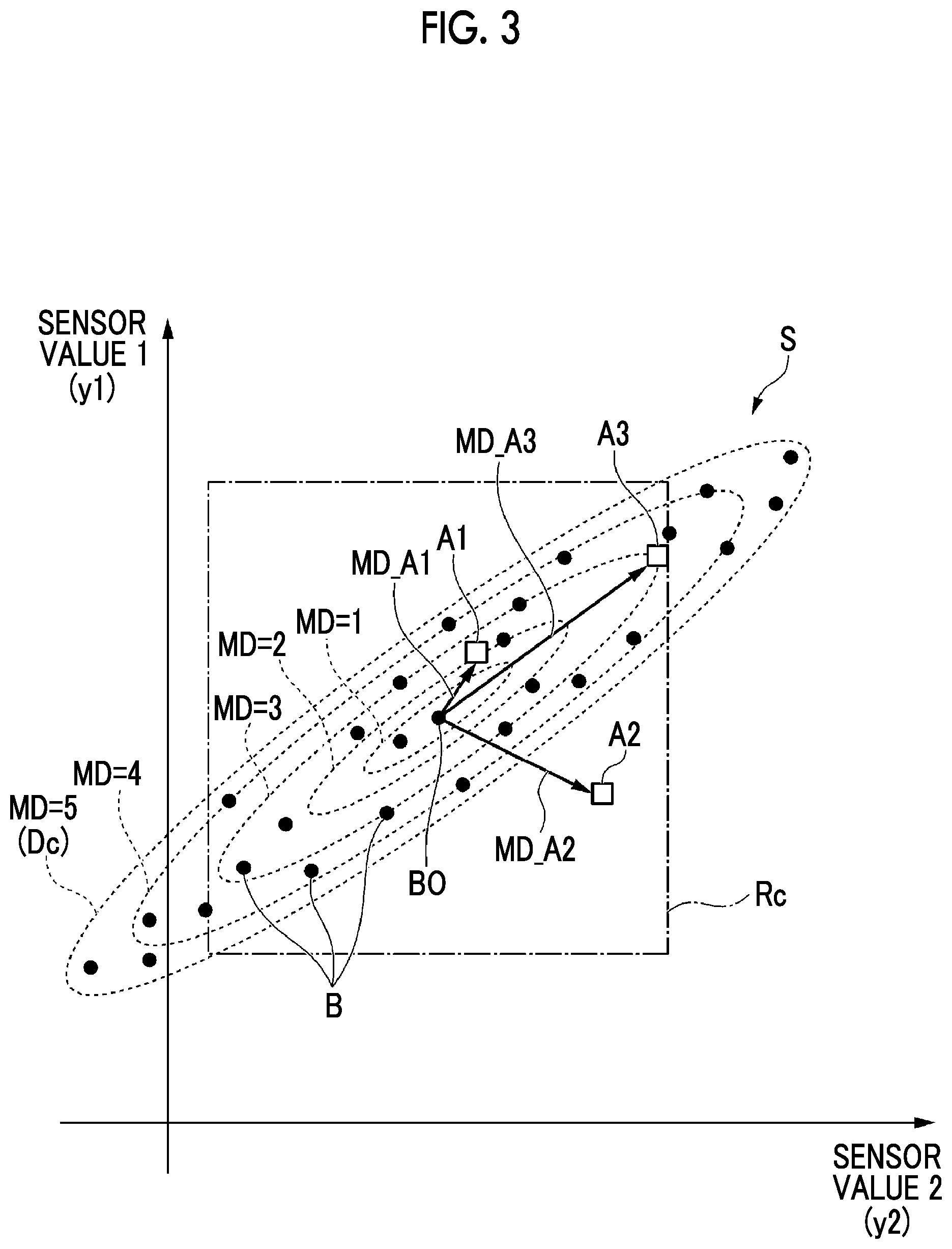 Patent US12174623 Figure 3 – Plant monitoring device, method and program using a corrected Mahalanobis distance to determine plant abnormality
