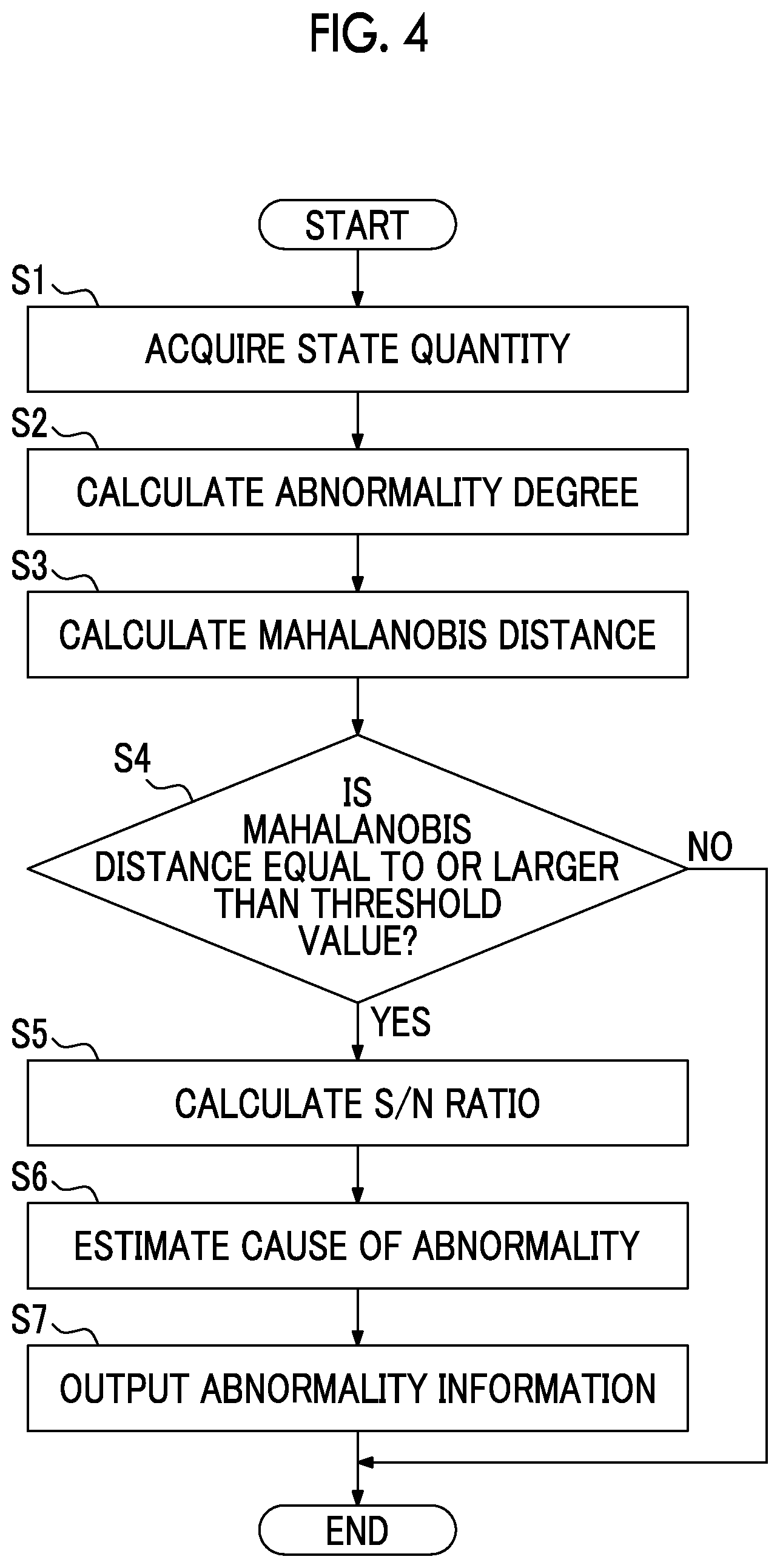 Patent US12174623 Figure 4 – Plant monitoring device, method and program using a corrected Mahalanobis distance to determine plant abnormality