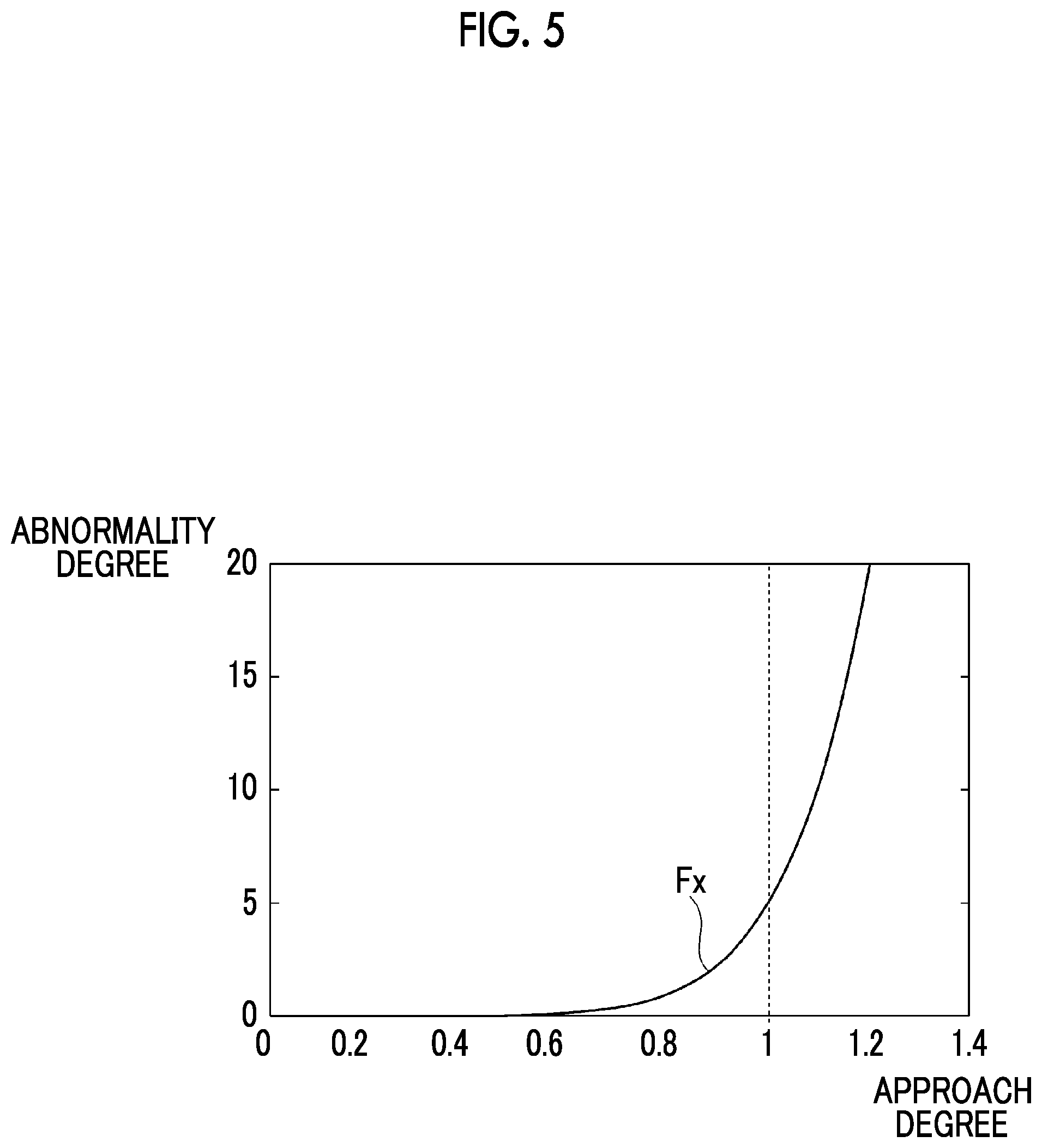 Patent US12174623 Figure 5 – Plant monitoring device, method and program using a corrected Mahalanobis distance to determine plant abnormality