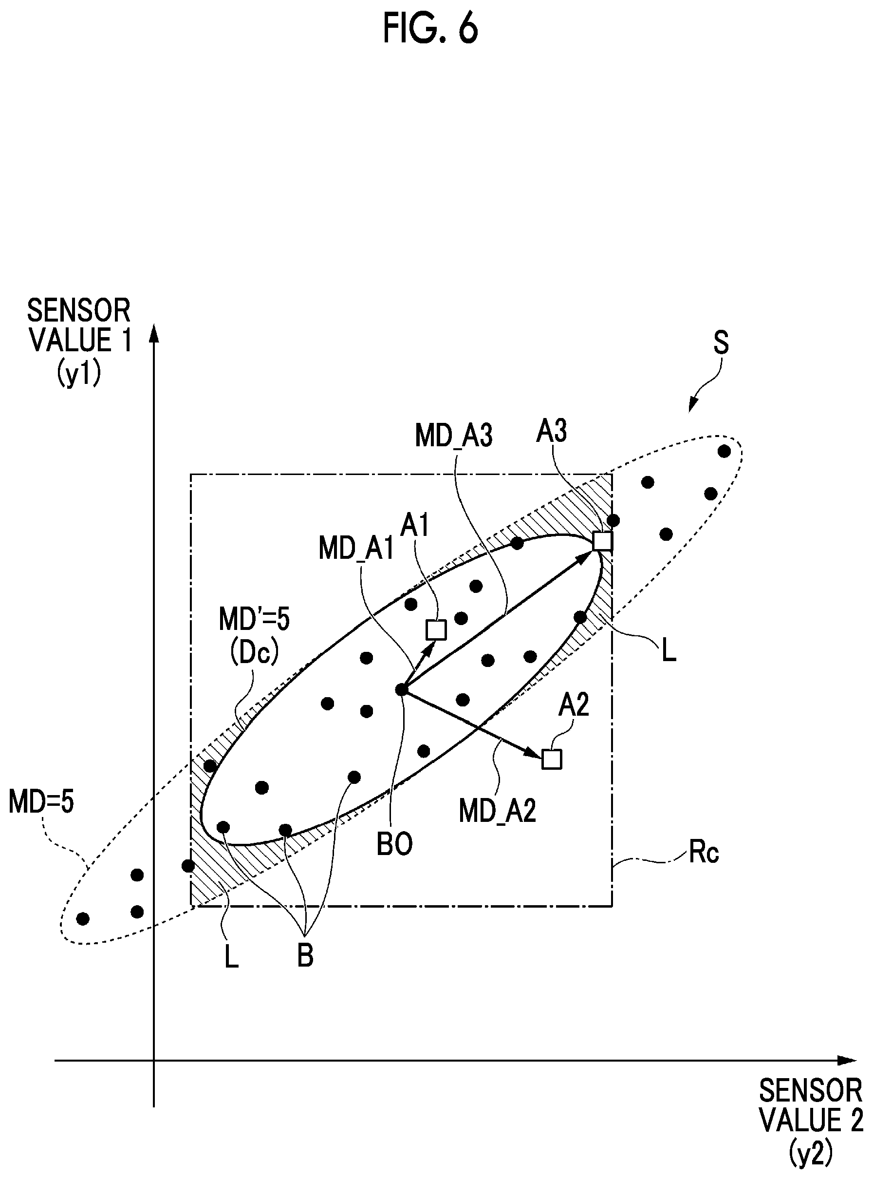 Patent US12174623 Figure 6 – Plant monitoring device, method and program using a corrected Mahalanobis distance to determine plant abnormality