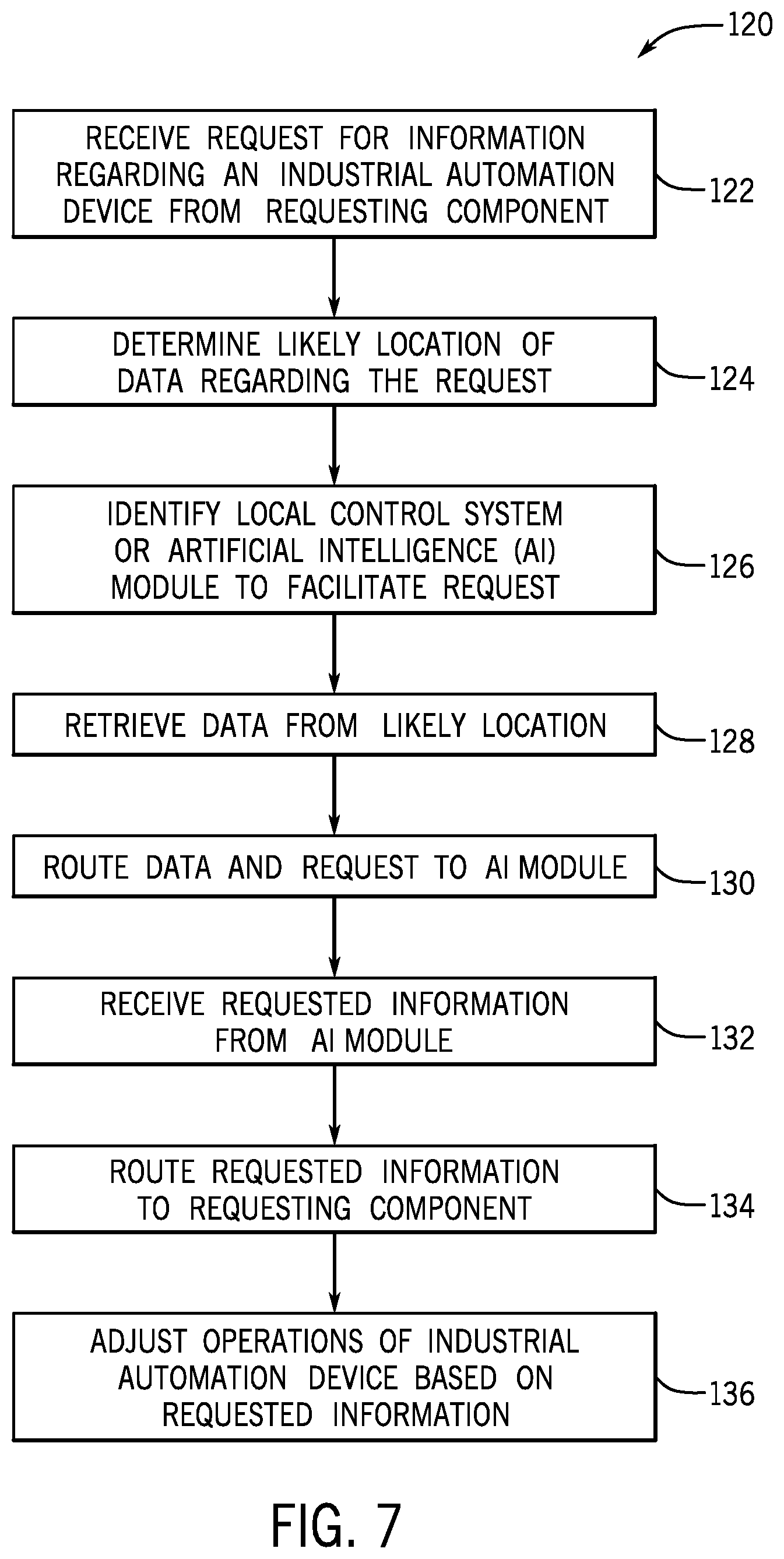 Patent US12174624 Figure 6 – Systems and methods for retraining a model a target variable in a tiered framework