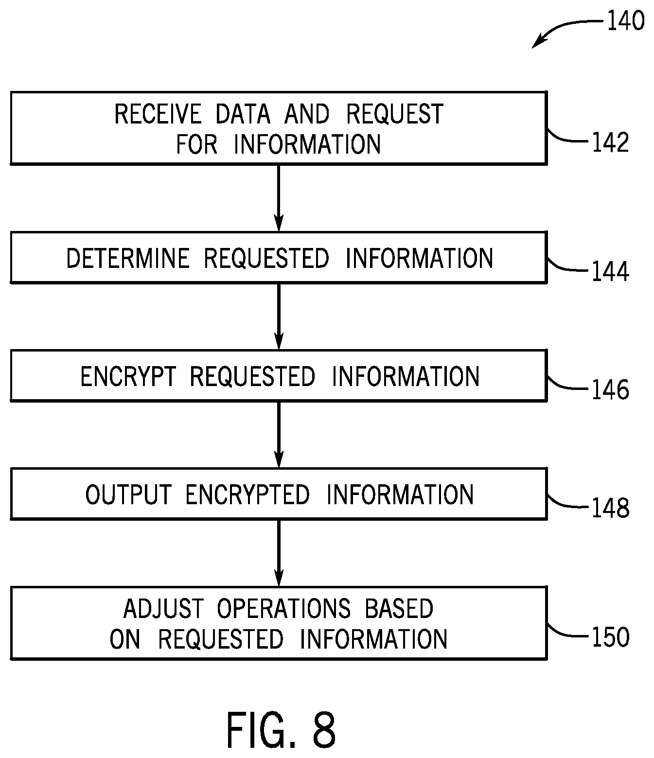 Patent US12174624 Figure 7 – Systems and methods for retraining a model a target variable in a tiered framework
